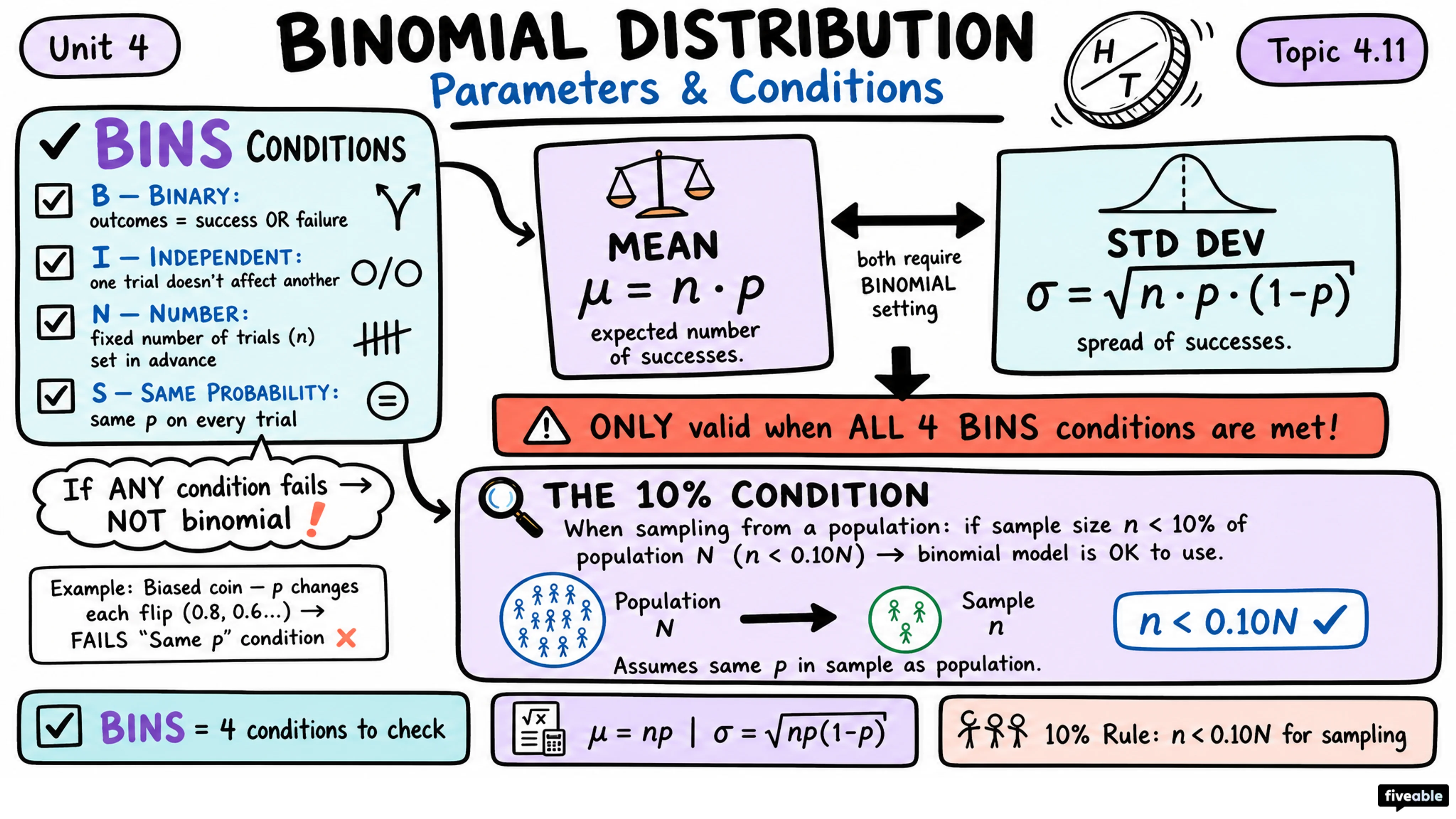 4.11 Parameters for a Binomial Distribution - AP Statistics - Unit 4 visual cheatsheet