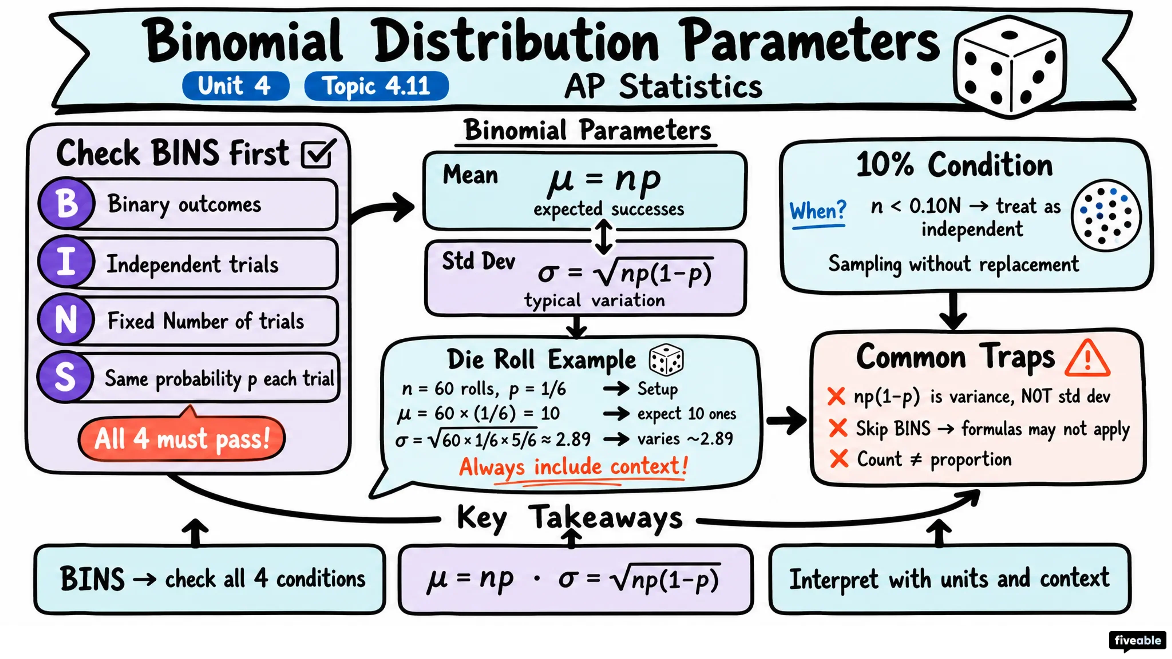 4.11 Parameters for a Binomial Distribution - AP Statistics - Unit 4 visual cheatsheet