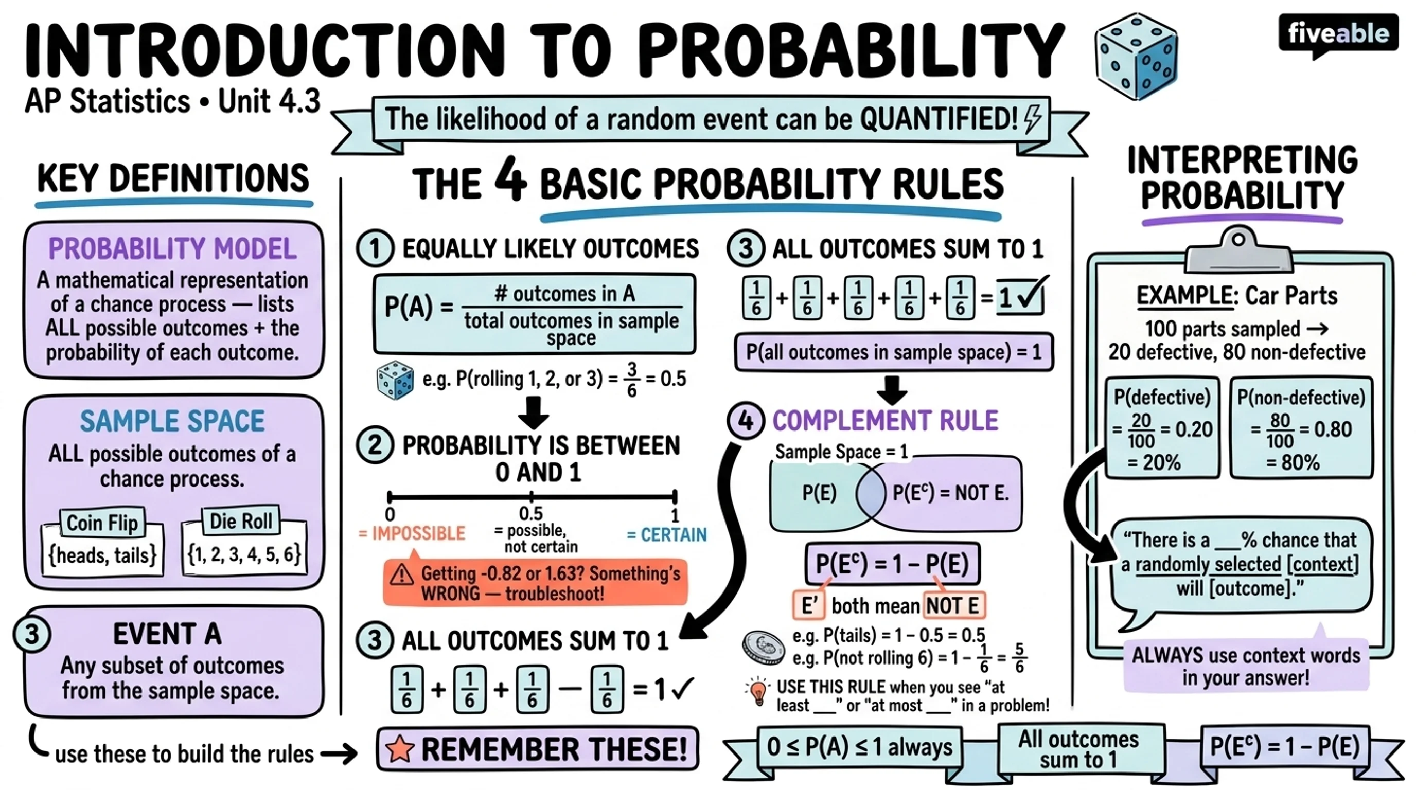4.3 Introduction to Probability - AP Statistics - Unit 4 visual cheatsheet