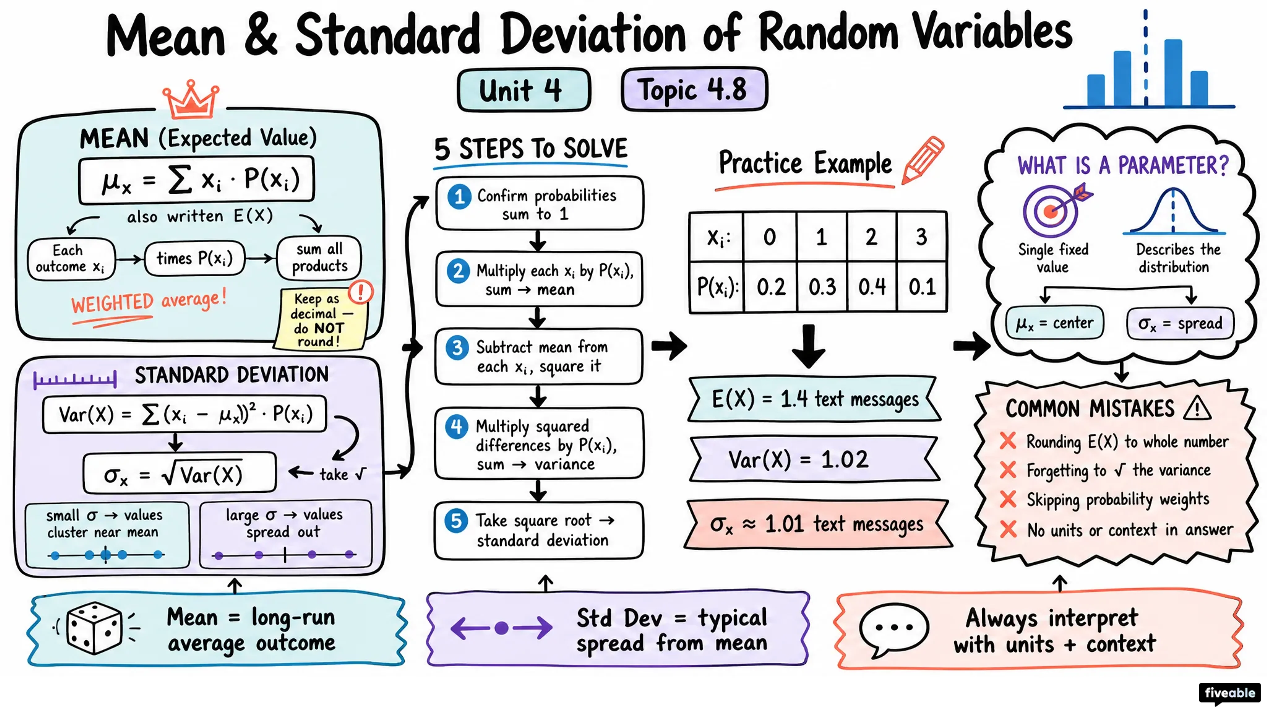 4.8 Mean and Standard Deviation of Random Variables - AP Statistics - Unit 4 visual cheatsheet