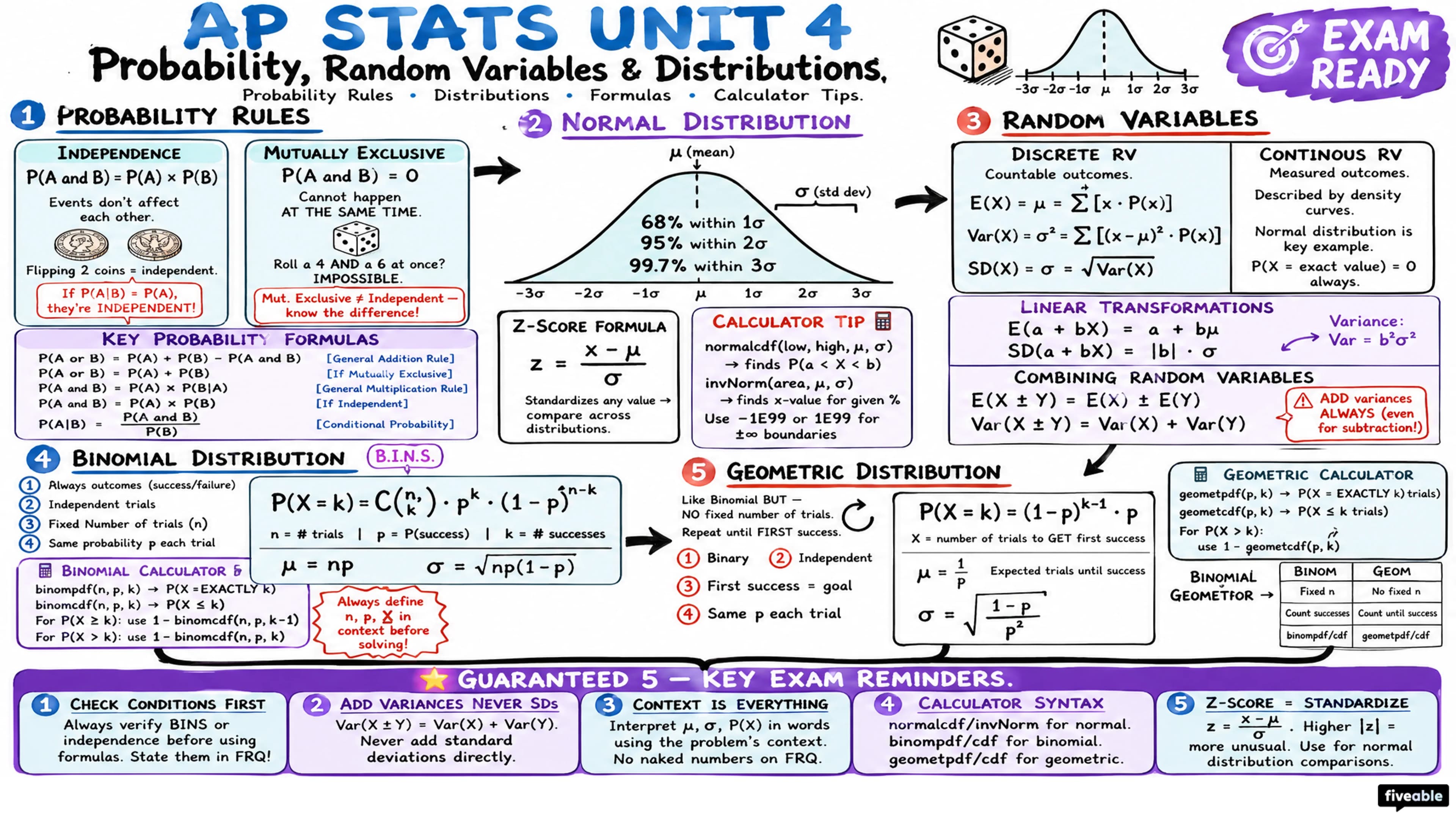 Unit 4 Overview: Probability, Random Variables, and Probability Distributions - AP Statistics - Unit 4 visual cheatsheet
