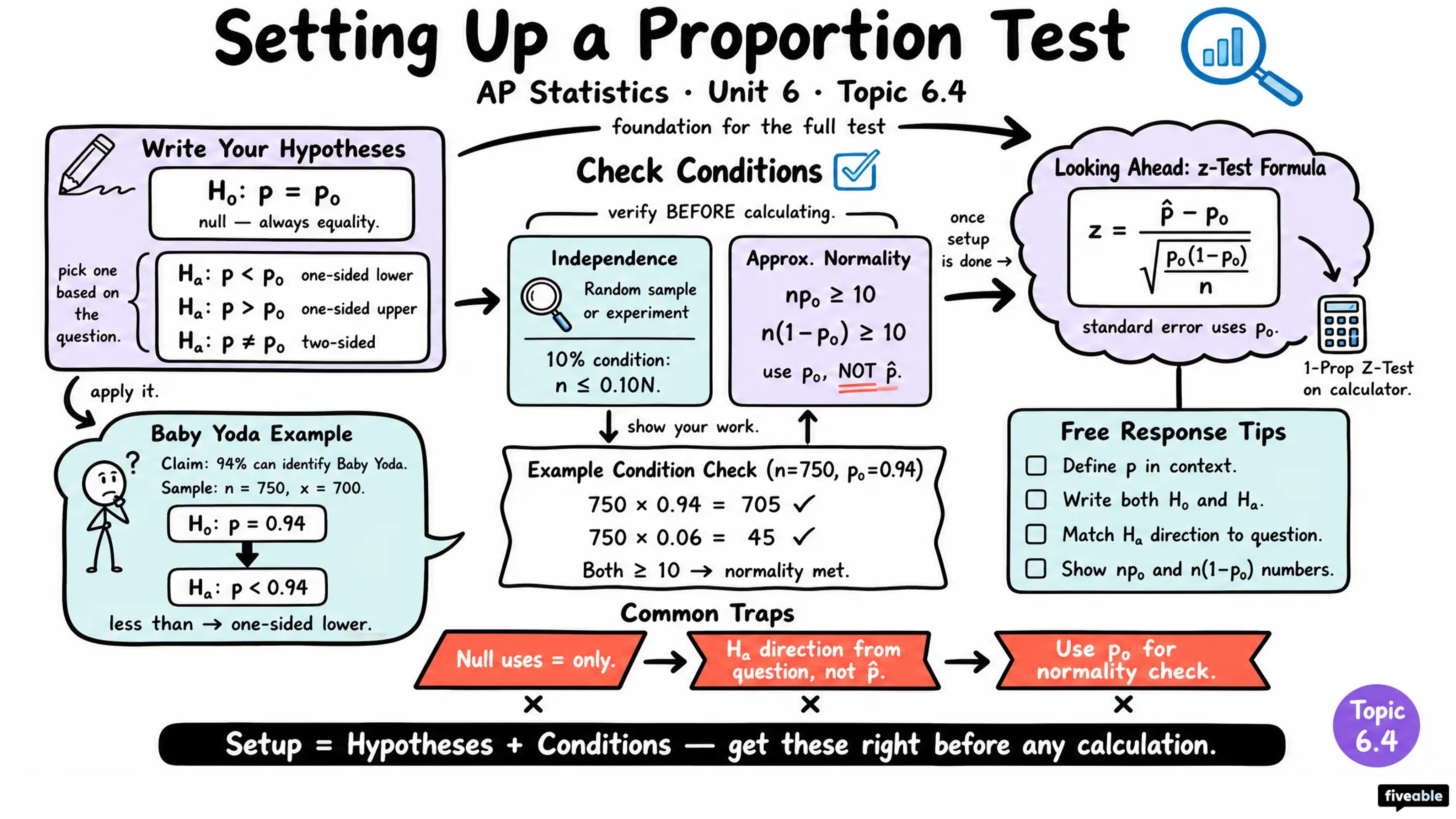 6.4 Setting Up a Test for a Population Proportion - AP Statistics - Unit 6 visual cheatsheet