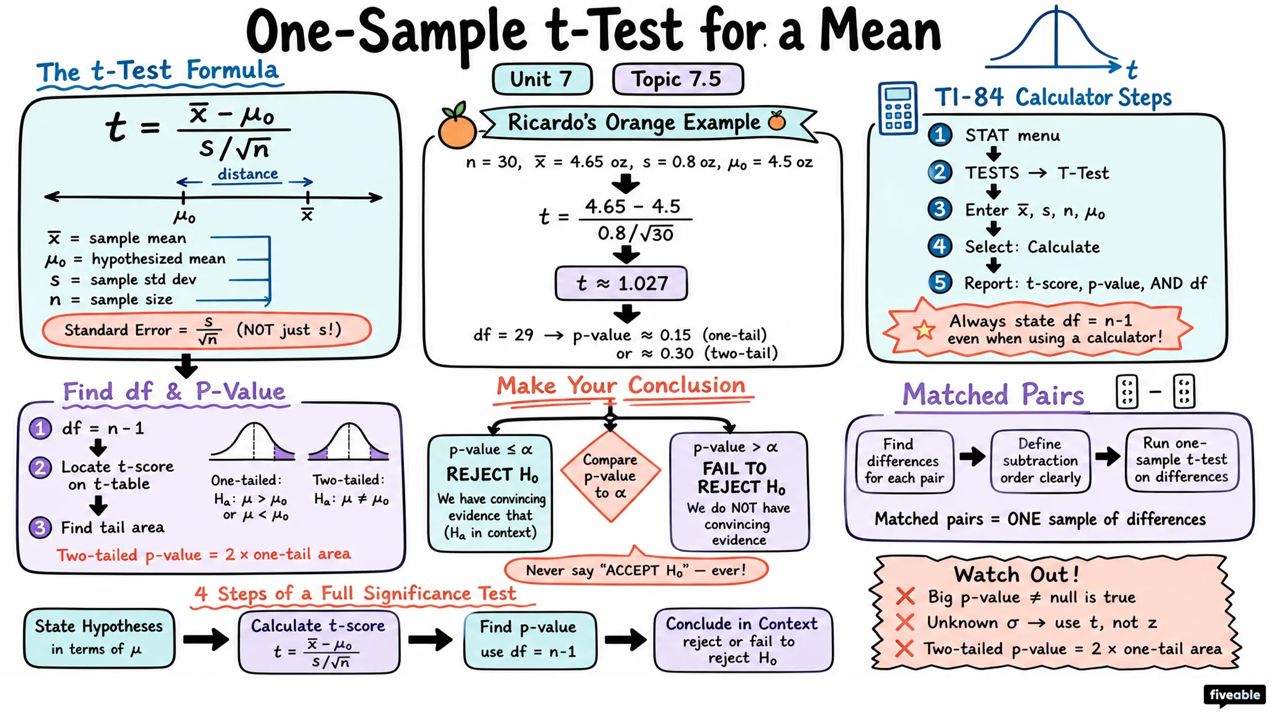 7.5 Carrying Out a Test for a Population Mean - AP Statistics - Unit 7 visual cheatsheet