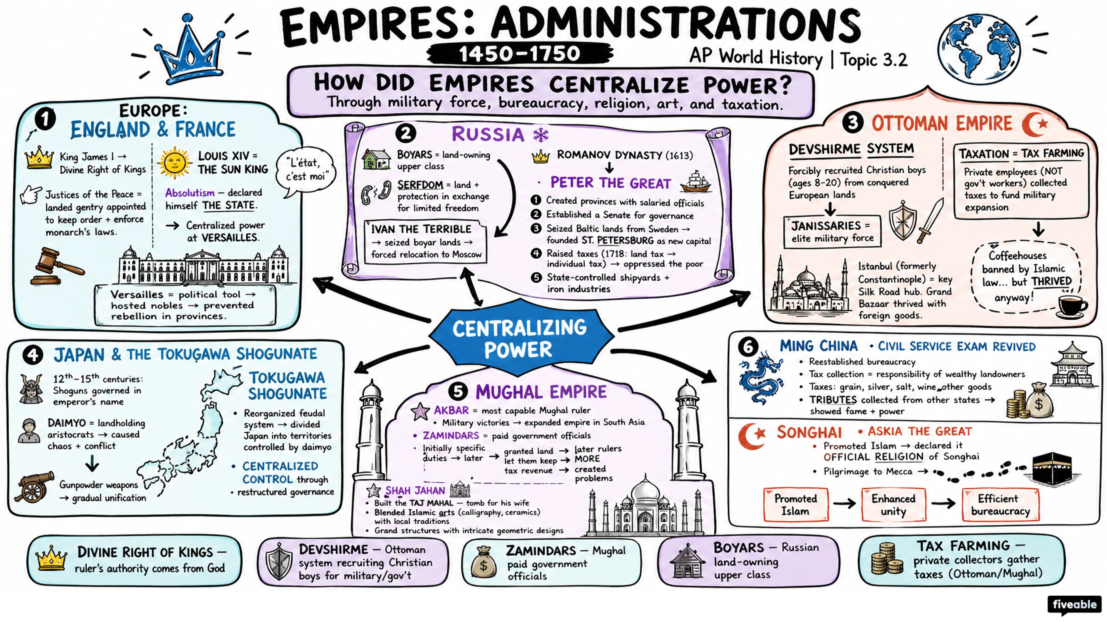 AMSCO 3.2 Empires: Administrations Notes - AP World History - Amsco Notes visual cheatsheet