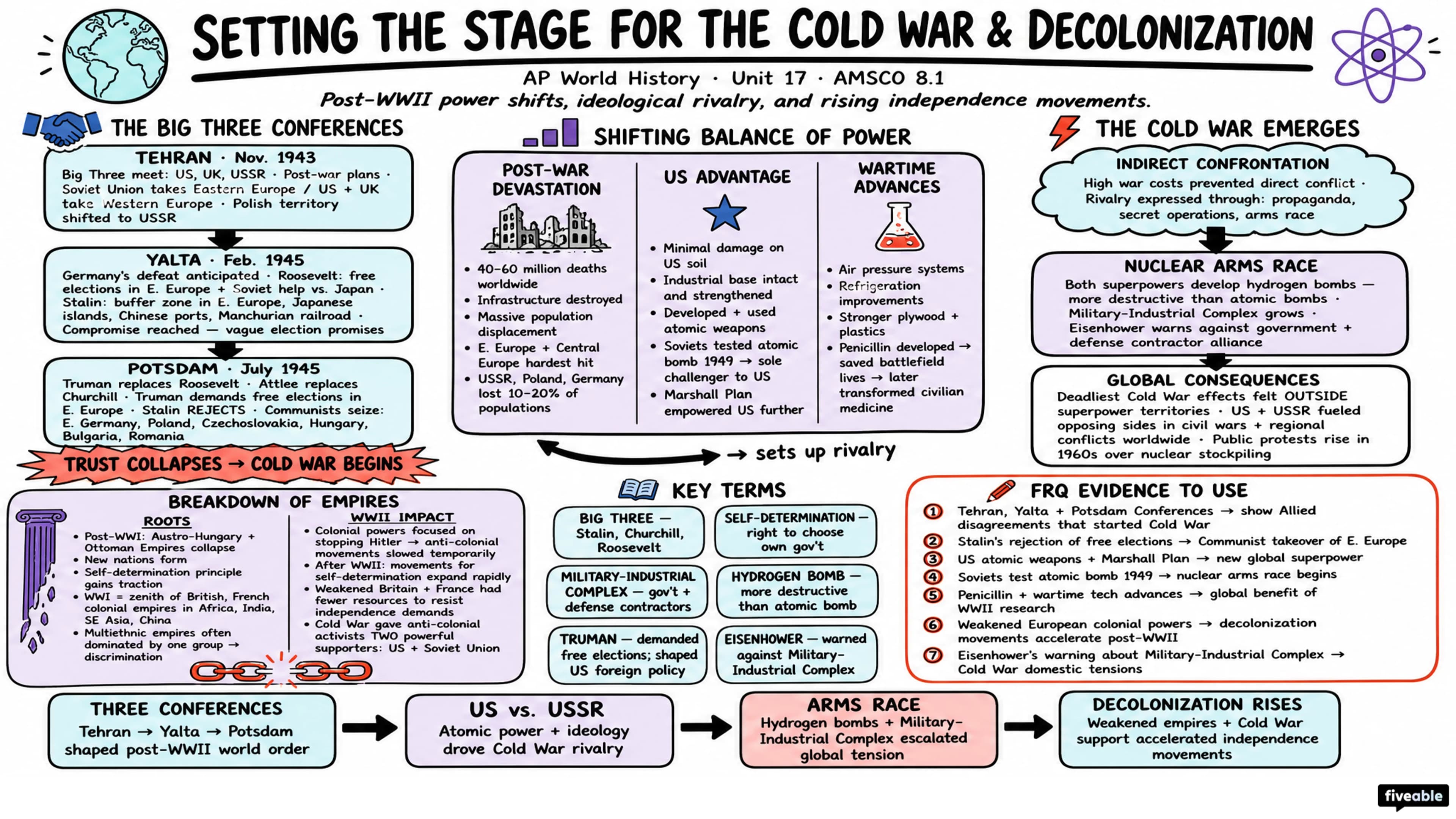 AMSCO 8.1 Setting the Stage for the Cold War and Decolonization Notes - AP World History - Amsco Notes visual cheatsheet