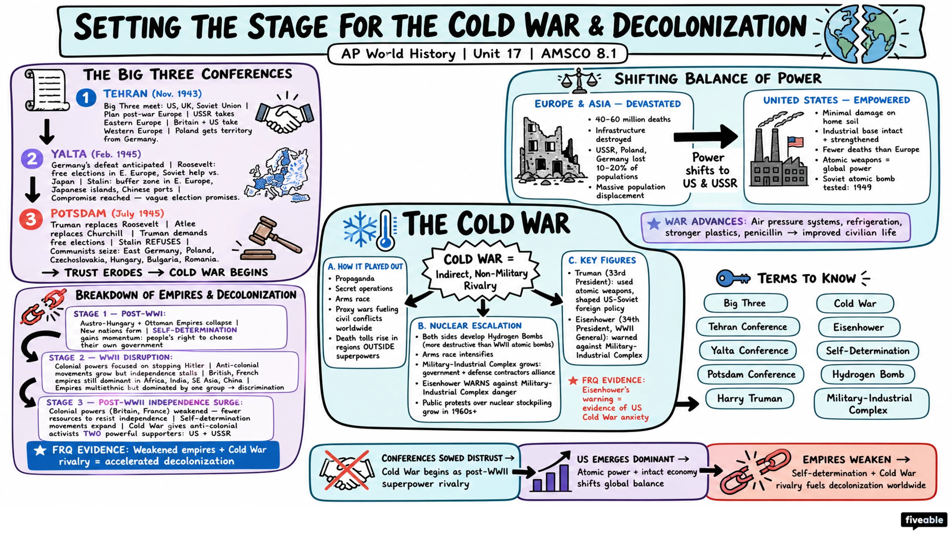 AMSCO 8.1 Setting the Stage for the Cold War and Decolonization Notes - AP World History - Amsco Notes visual cheatsheet