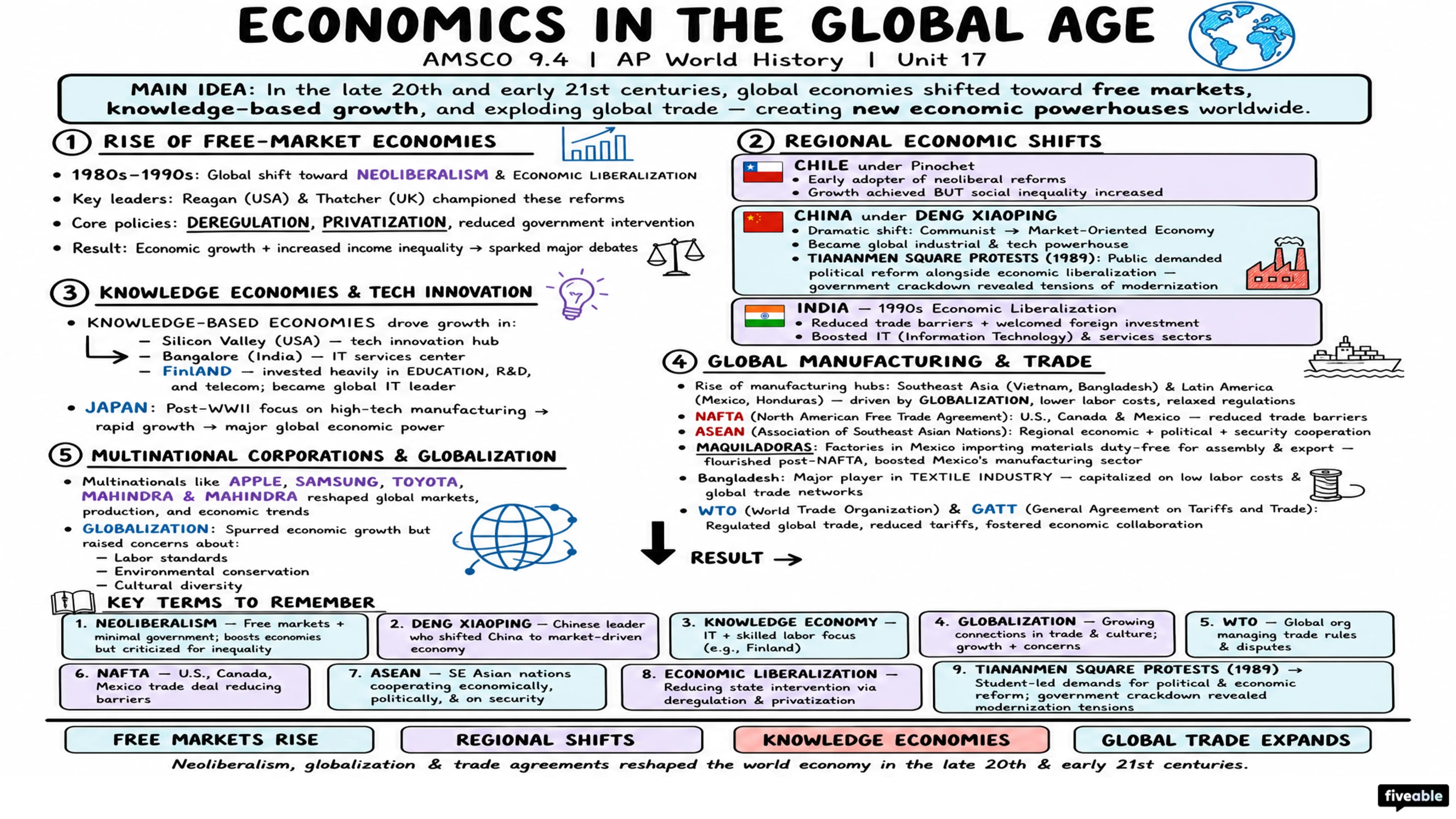 AMSCO 9.4 Economics in the Global Age Notes - AP World History - Amsco Notes visual cheatsheet