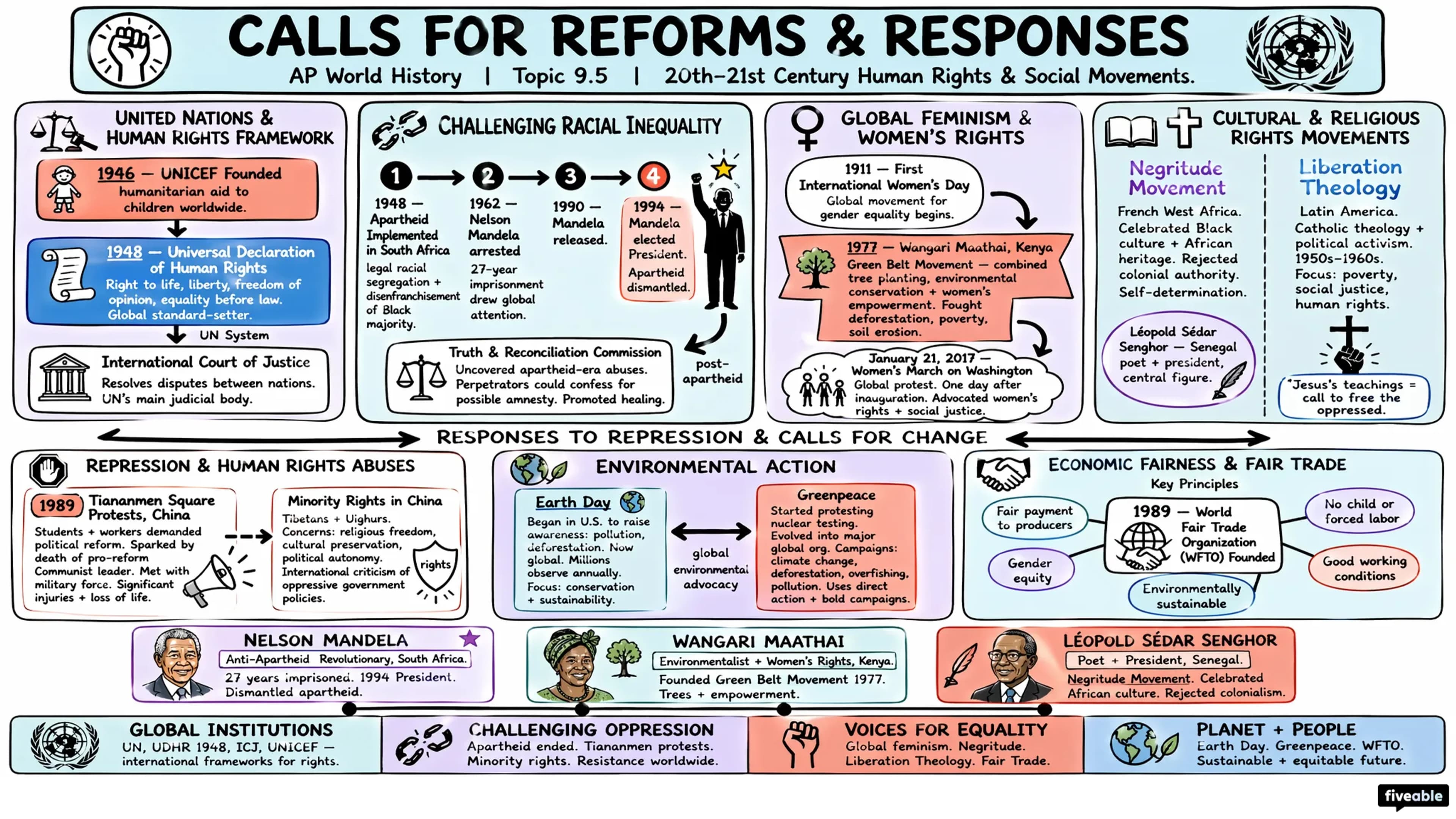 AMSCO 9.5 Calls for Reforms and Responses Notes - AP World History - Amsco Notes visual cheatsheet