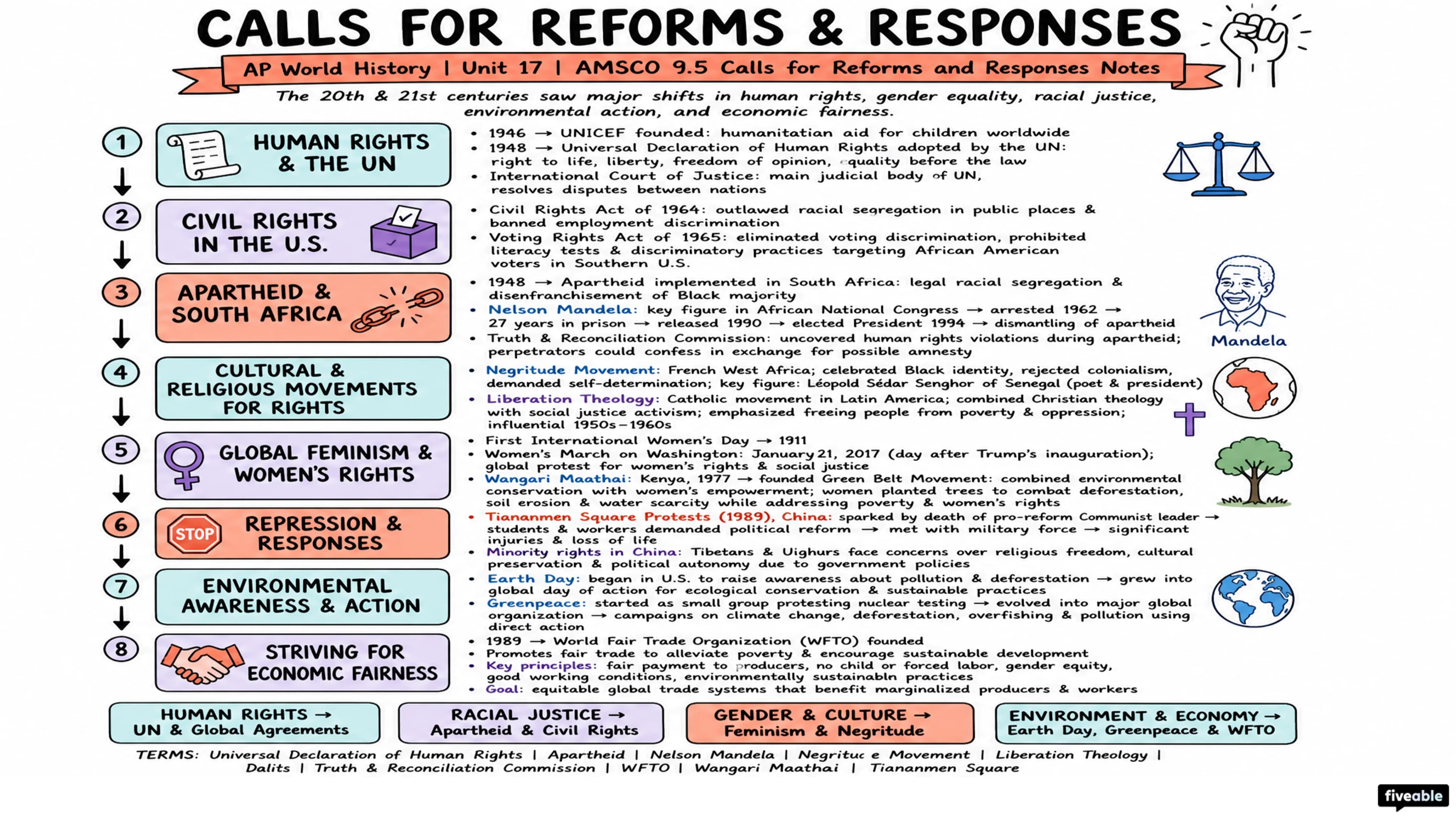 AMSCO 9.5 Calls for Reforms and Responses Notes - AP World History - Amsco Notes visual cheatsheet