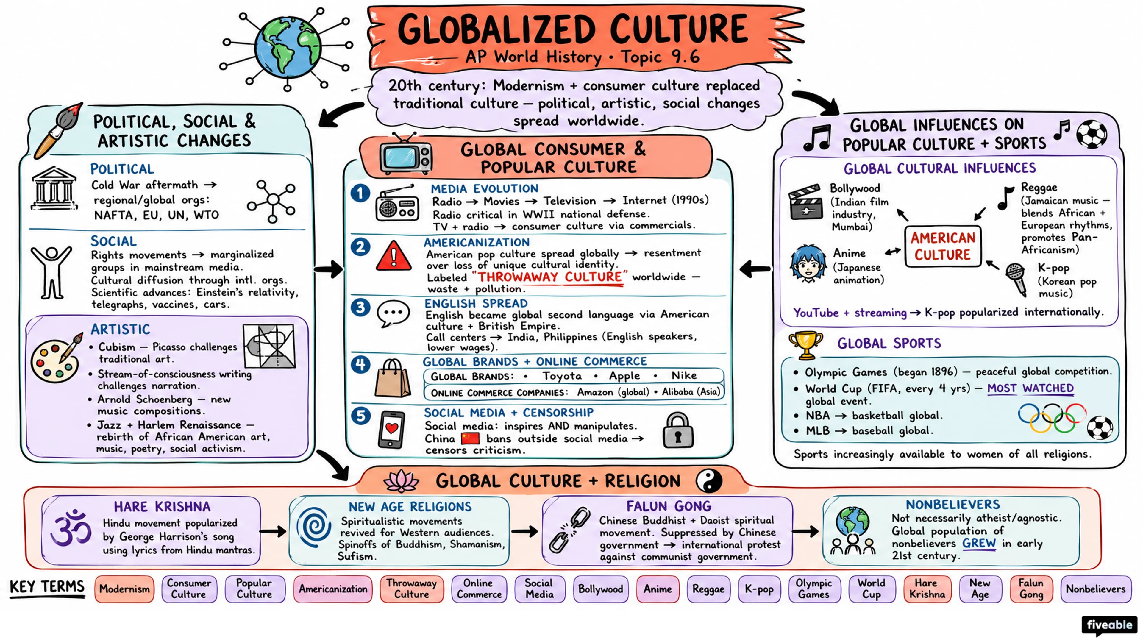 AMSCO 9.6 Globalized Culture Notes - AP World History - Amsco Notes visual cheatsheet
