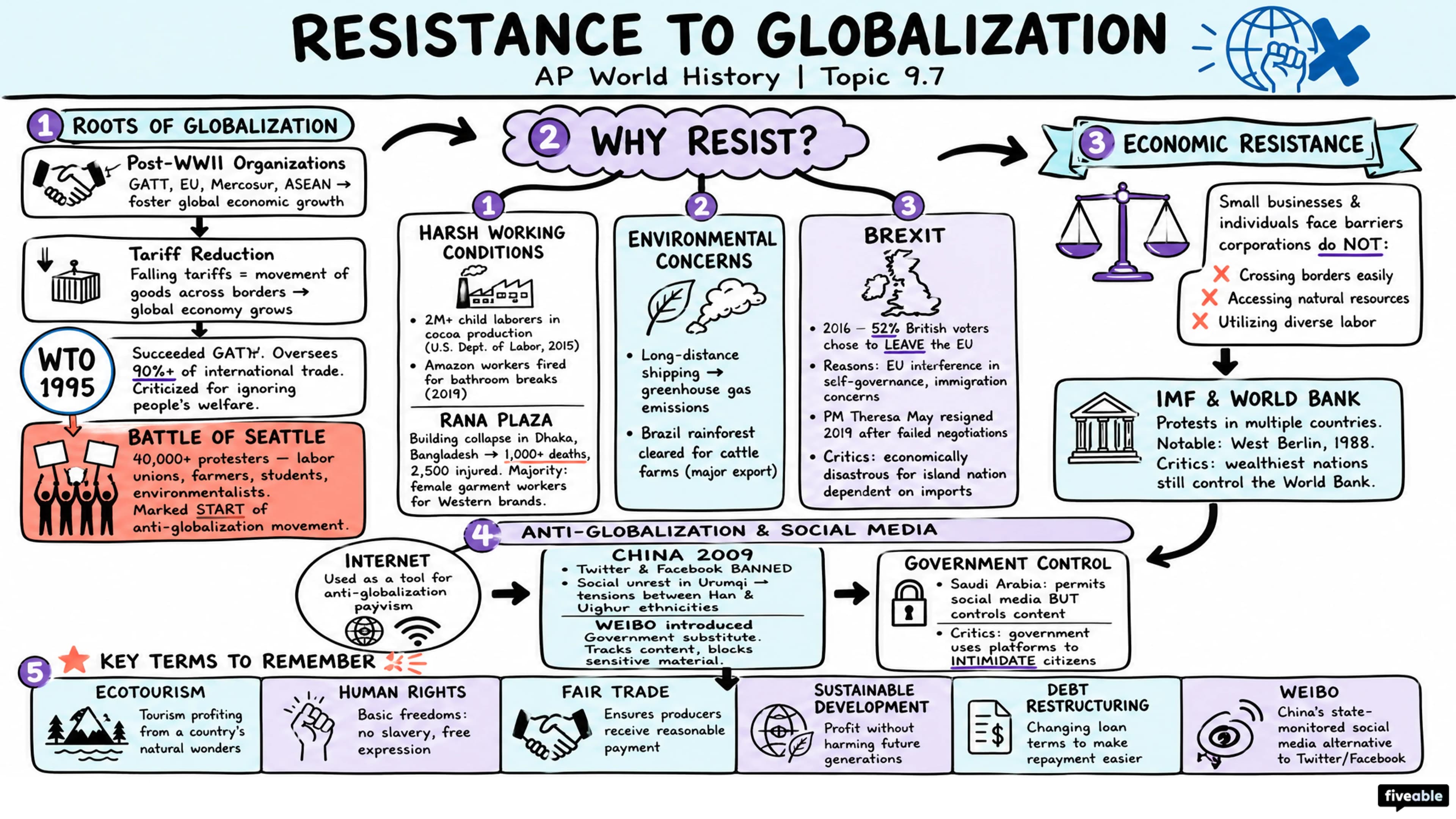 AMSCO 9.7 Resistance to Globalization Notes - AP World History - Amsco Notes visual cheatsheet