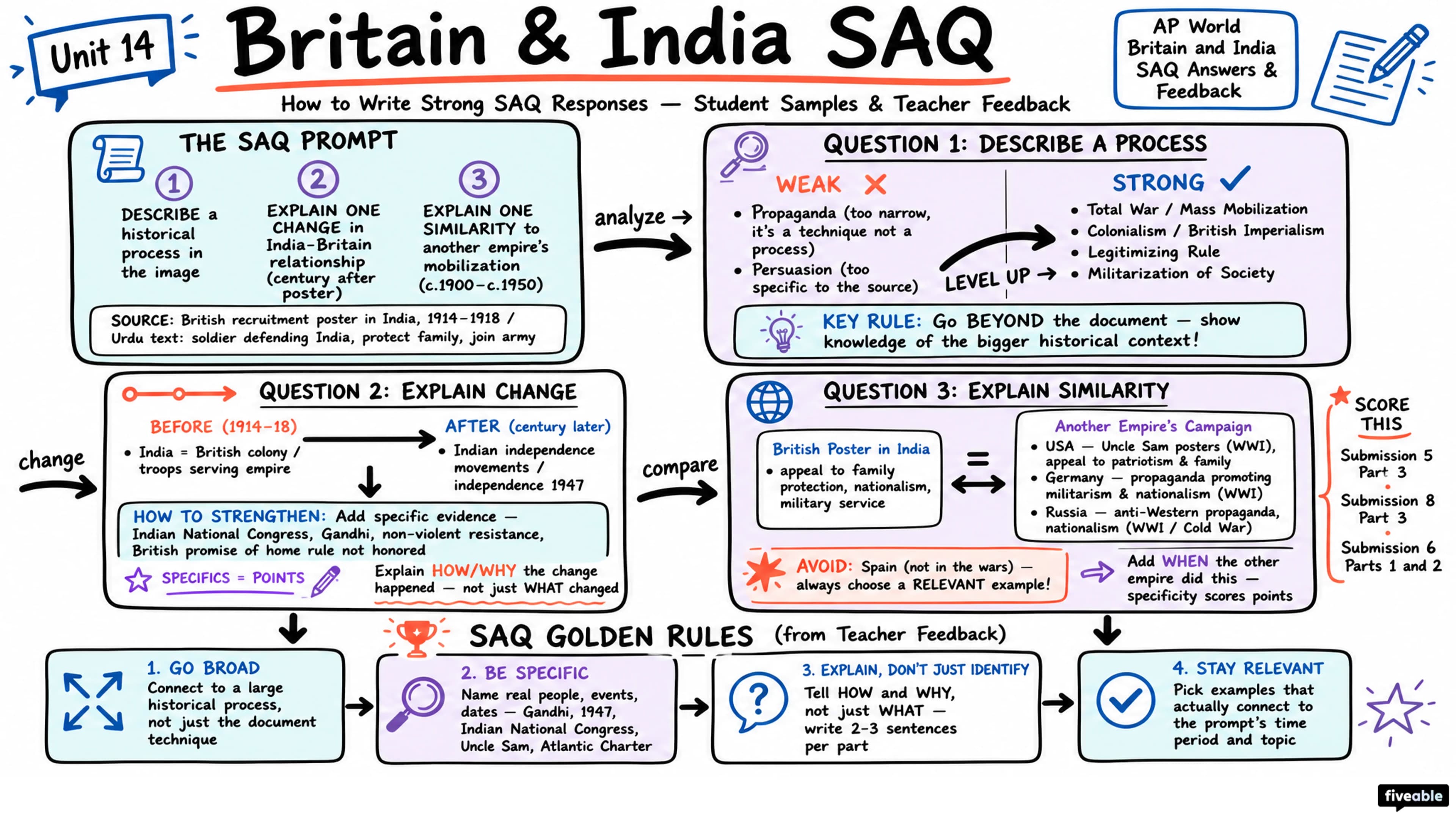 AP World Britain and India SAQ Answers & Feedback - AP World History - Exam Skills visual cheatsheet