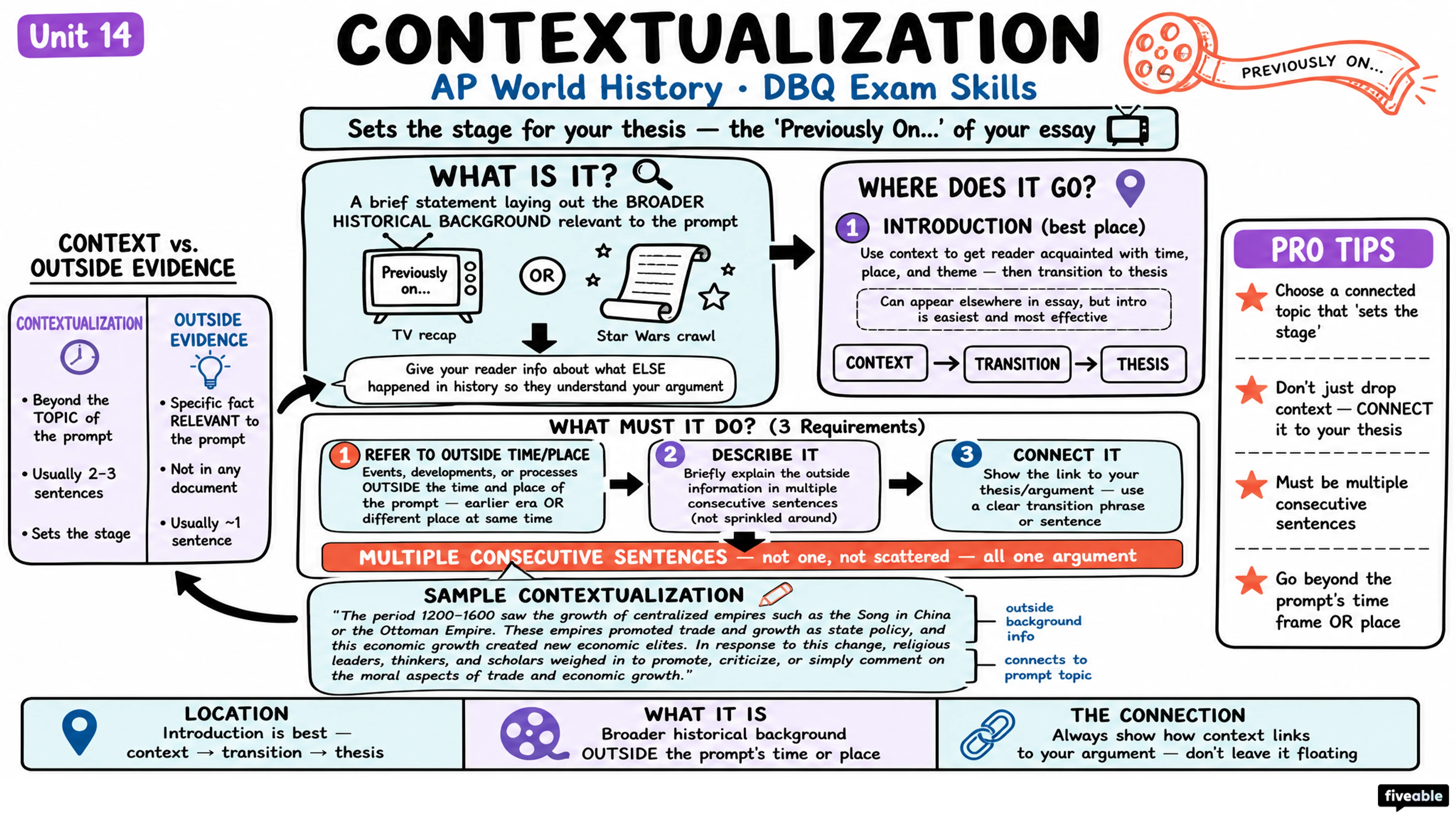 AP World Document-Based Question (DBQ) Overview - AP World History - Exam Skills visual cheatsheet