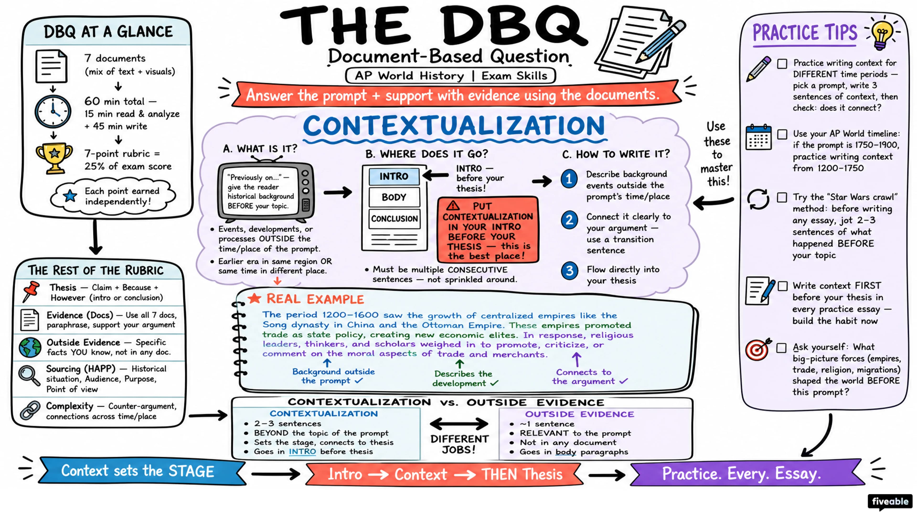 AP World Document-Based Question (DBQ) Overview - AP World History - Exam Skills visual cheatsheet