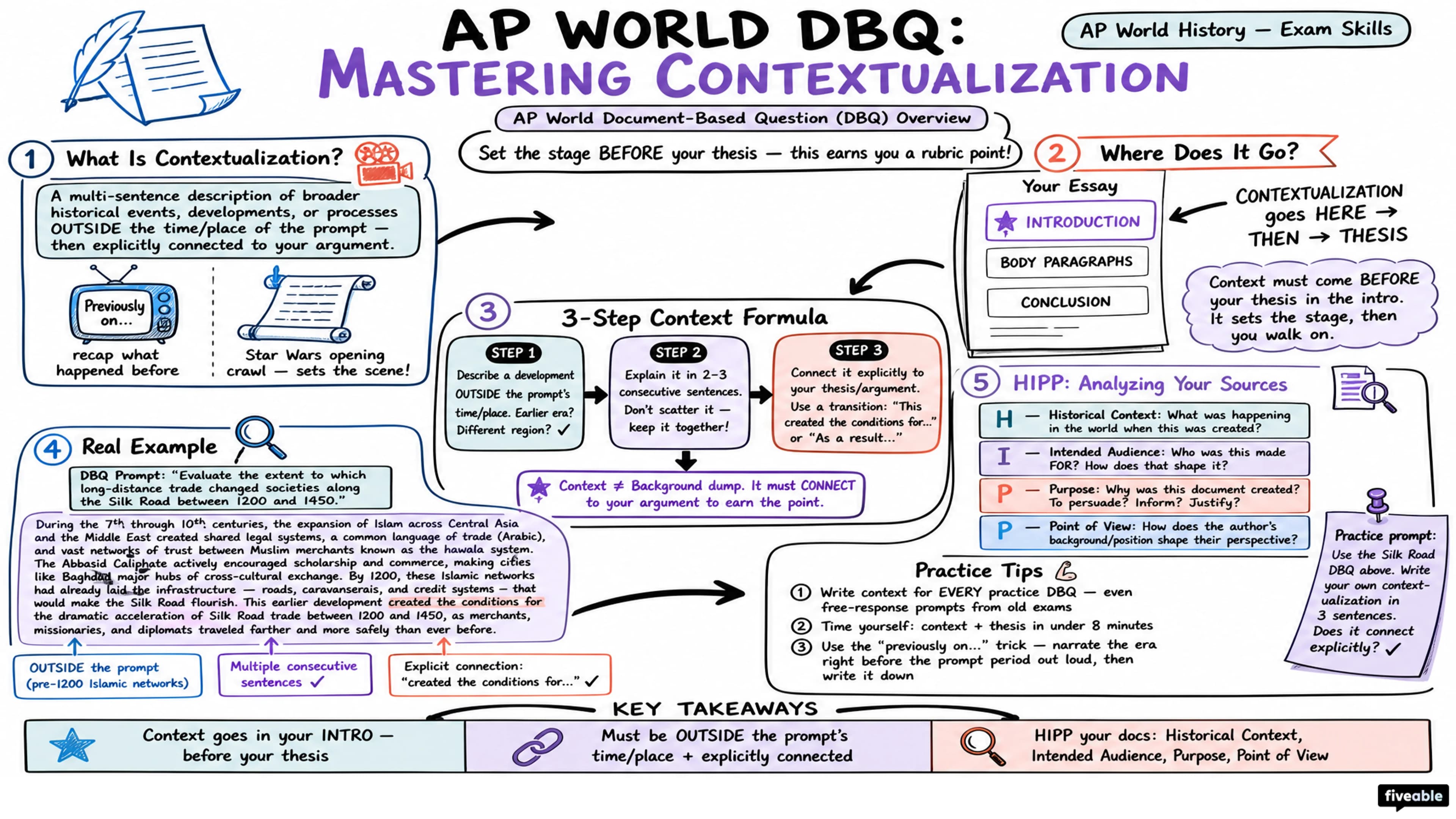 AP World Document-Based Question (DBQ) Overview - AP World History - Exam Skills visual cheatsheet
