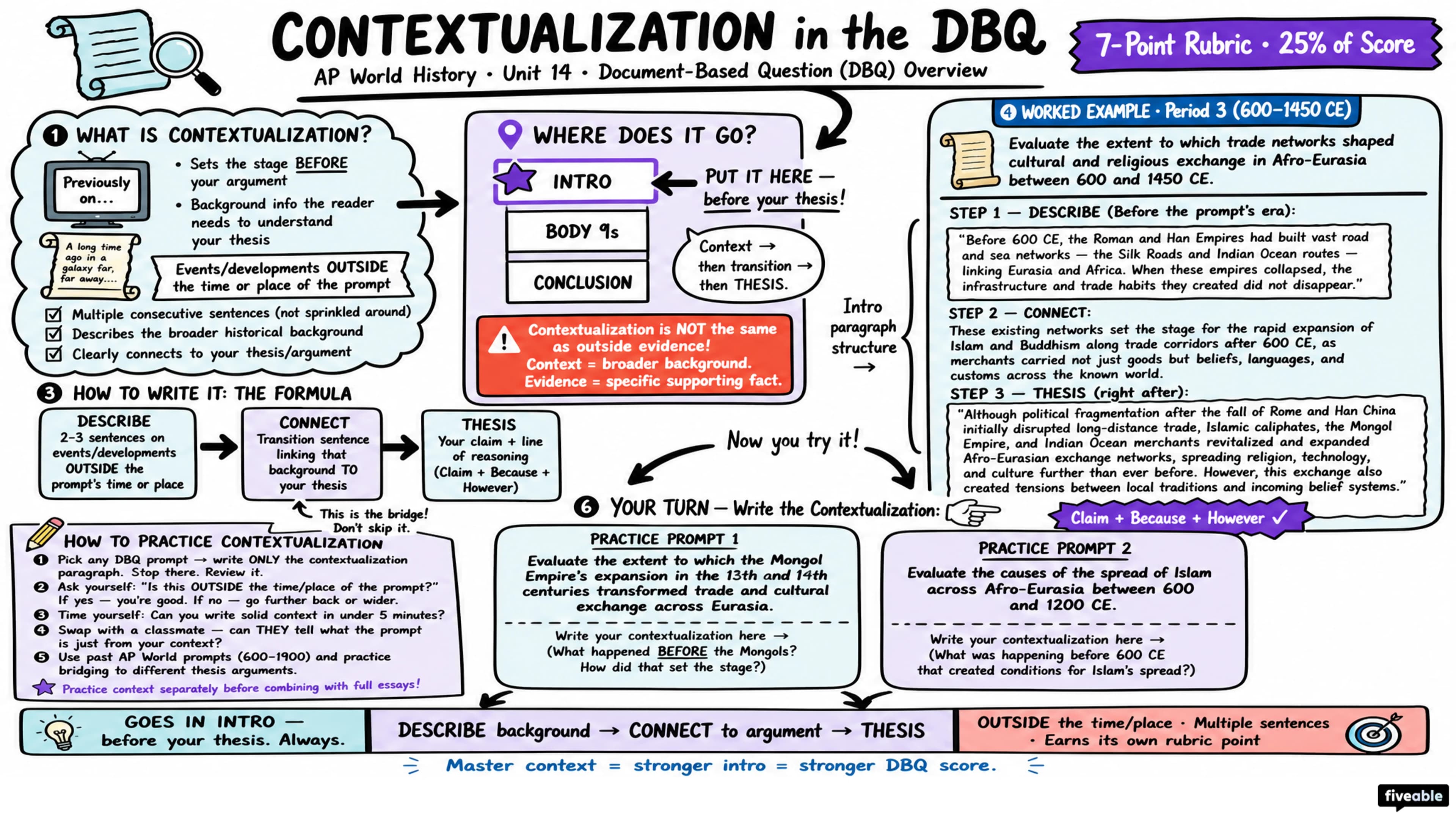 AP World Document-Based Question (DBQ) Overview - AP World History - Exam Skills visual cheatsheet