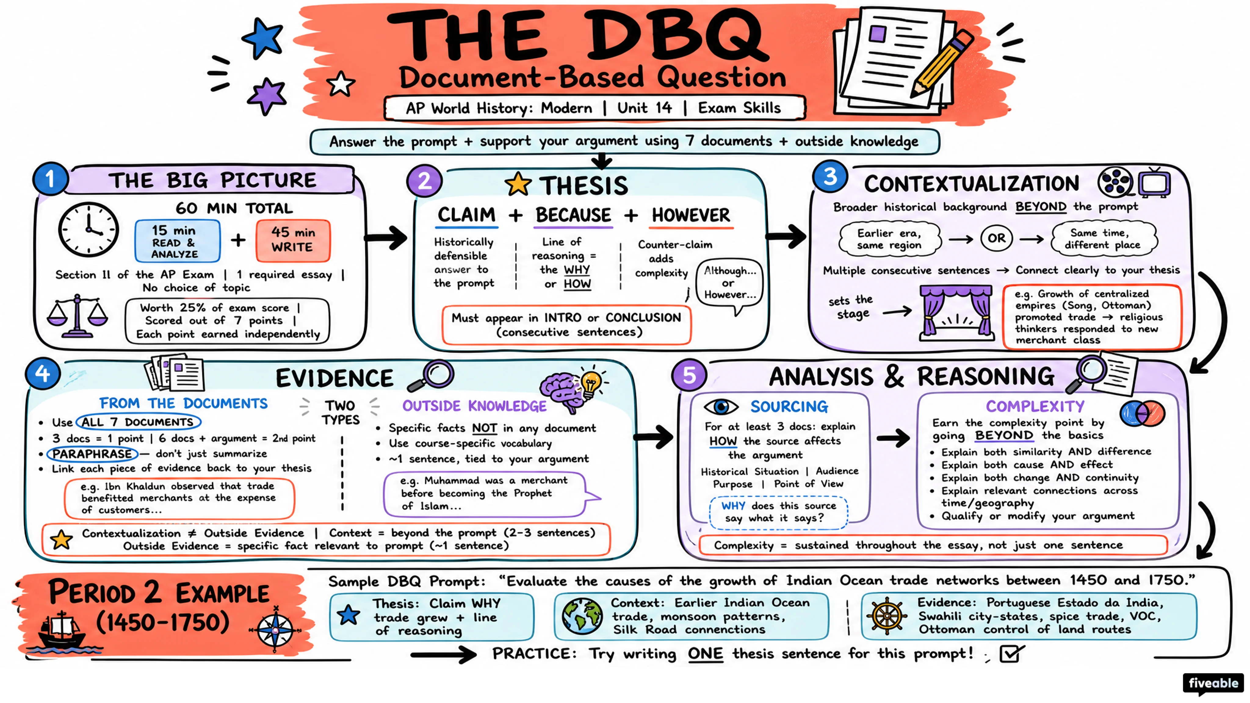 AP World Document-Based Question (DBQ) Overview - AP World History - Exam Skills visual cheatsheet