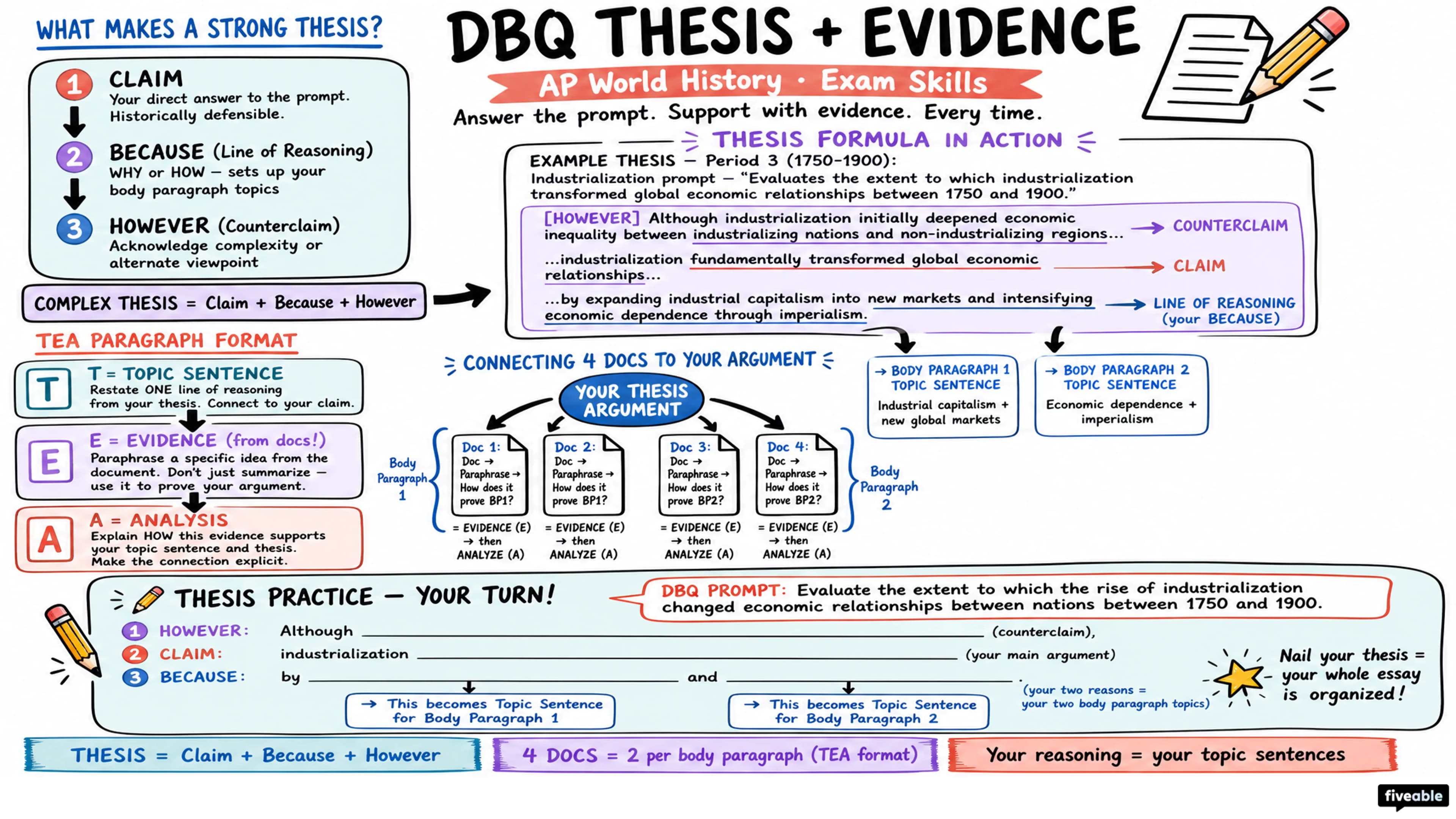AP World Document-Based Question (DBQ) Overview - AP World History - Exam Skills visual cheatsheet