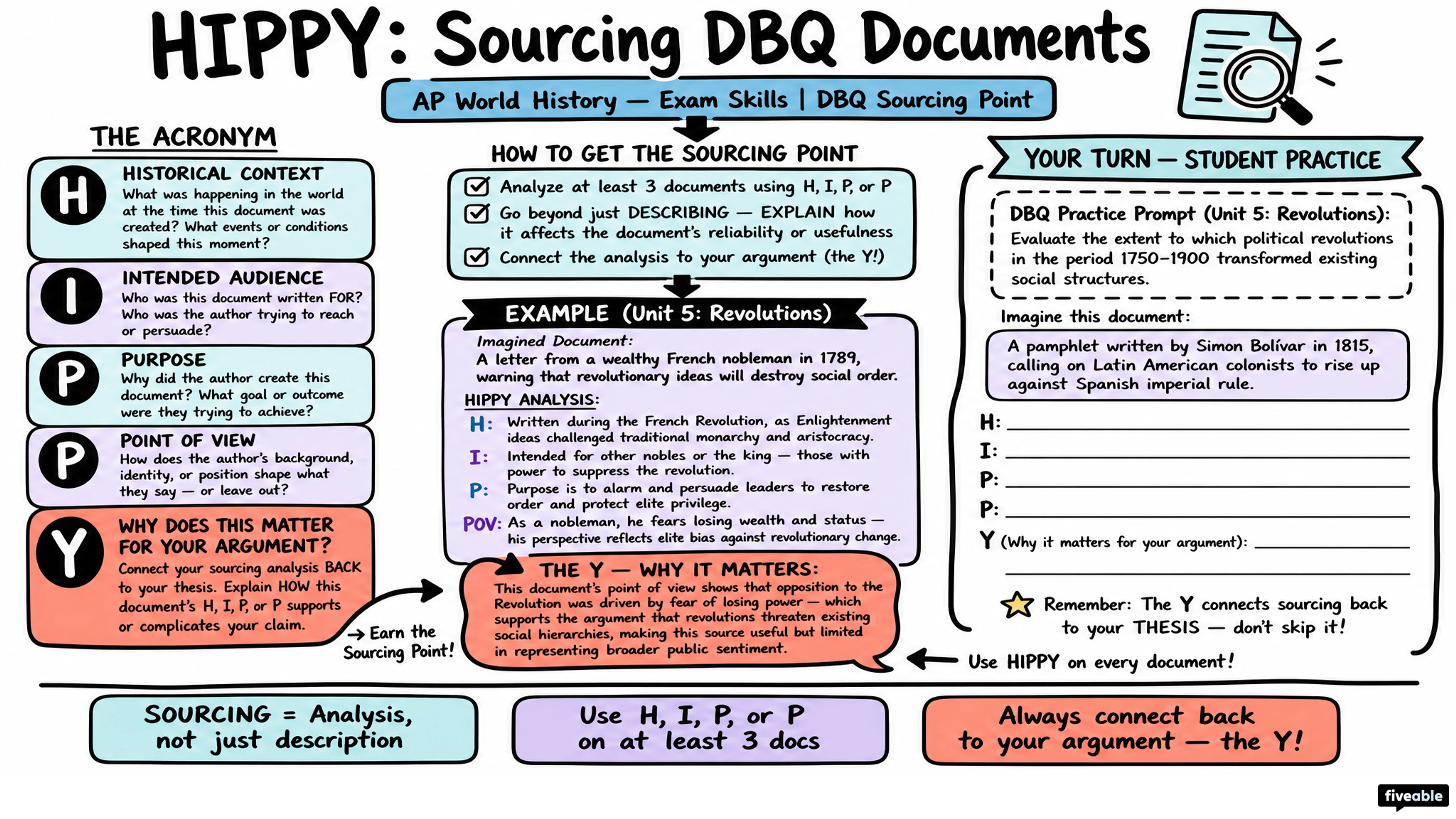 AP World Document-Based Question (DBQ) Overview - AP World History - Exam Skills visual cheatsheet