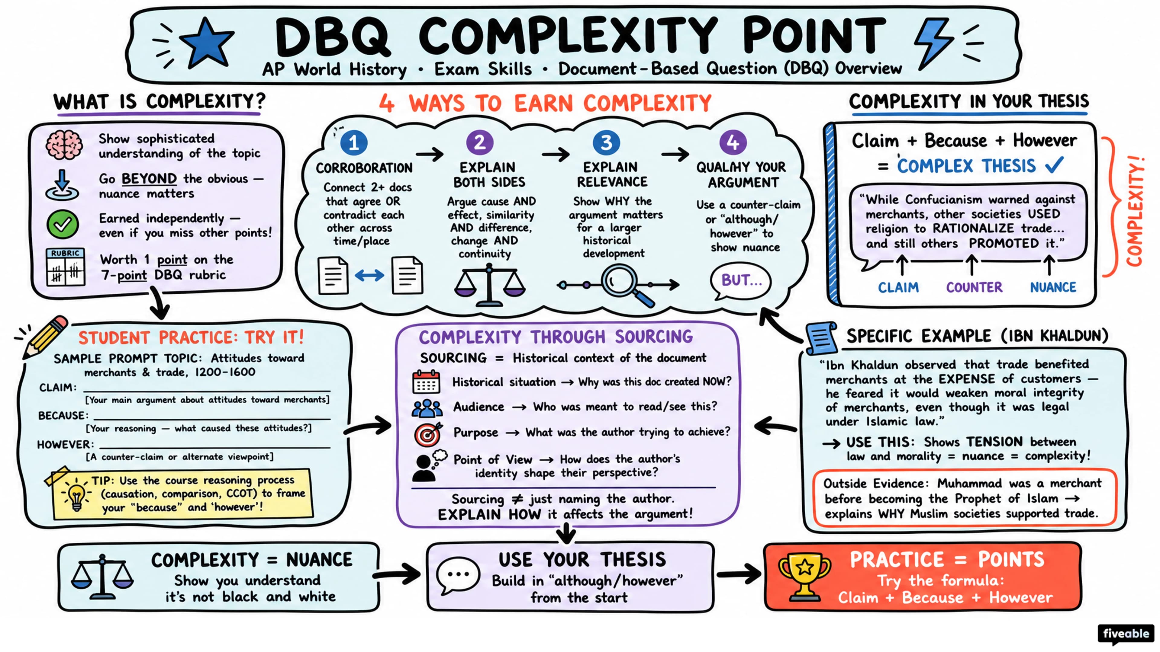 AP World Document-Based Question (DBQ) Overview - AP World History - Exam Skills visual cheatsheet