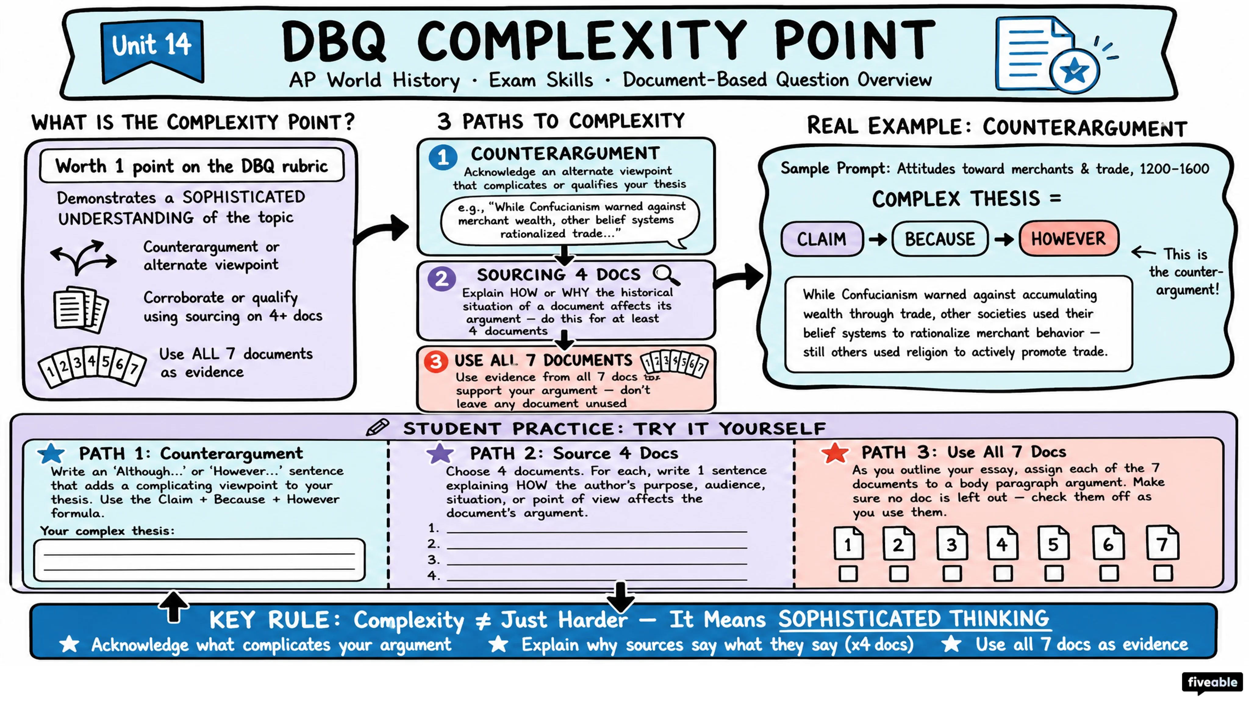 AP World Document-Based Question (DBQ) Overview - AP World History - Exam Skills visual cheatsheet