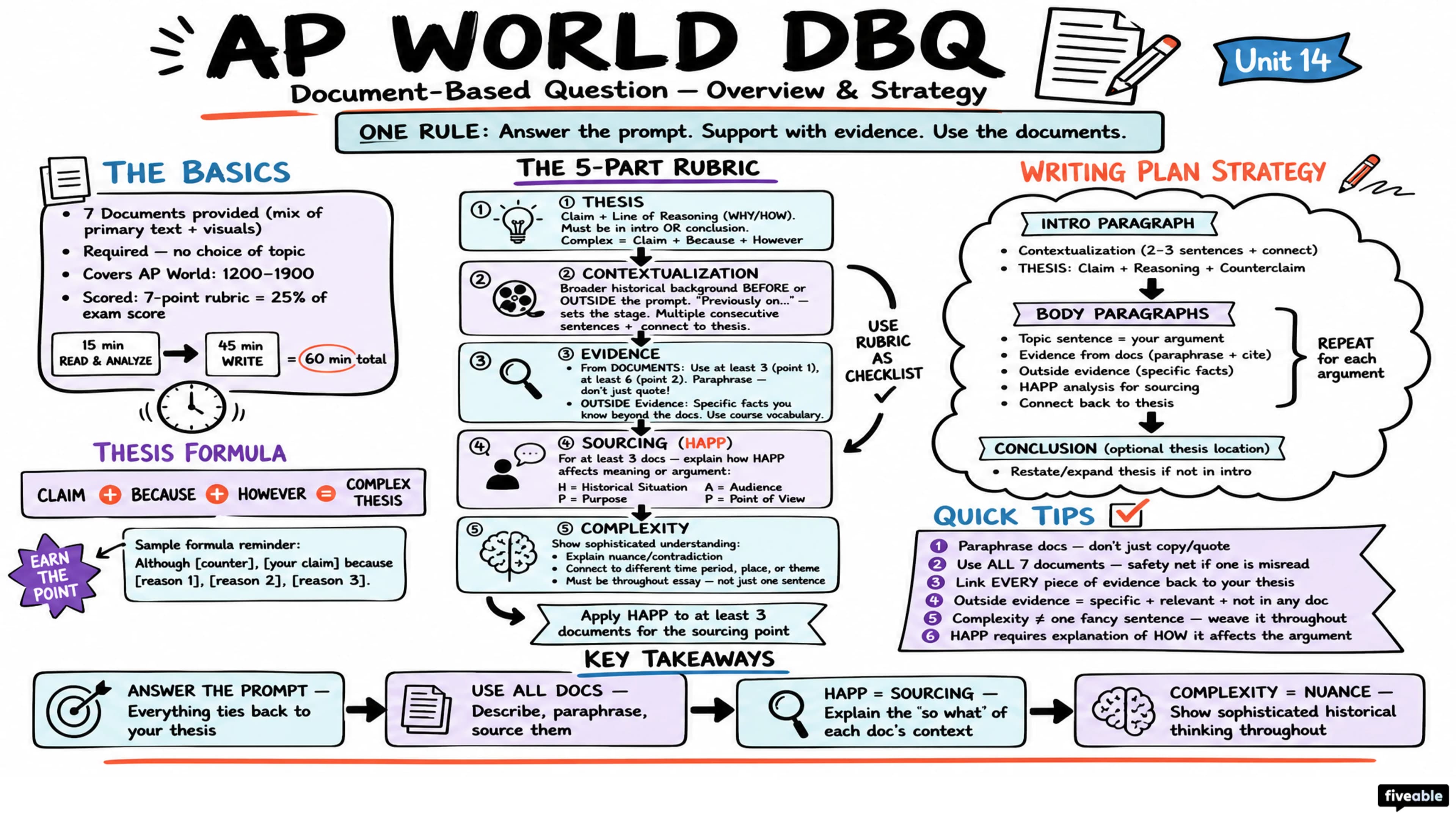 AP World Document-Based Question (DBQ) Overview - AP World History - Exam Skills visual cheatsheet