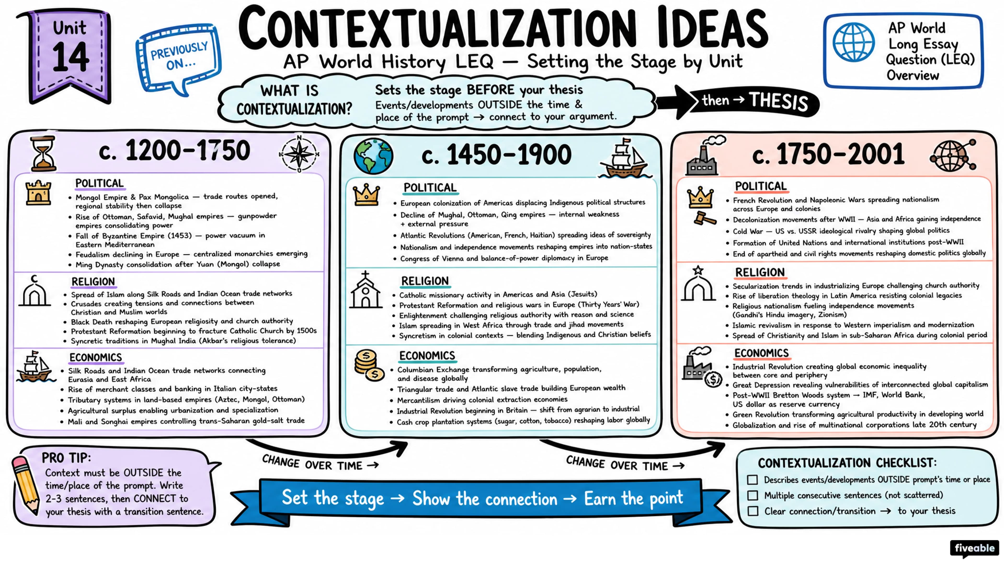 AP World Long Essay Question (LEQ) Overview - AP World History - Exam Skills visual cheatsheet