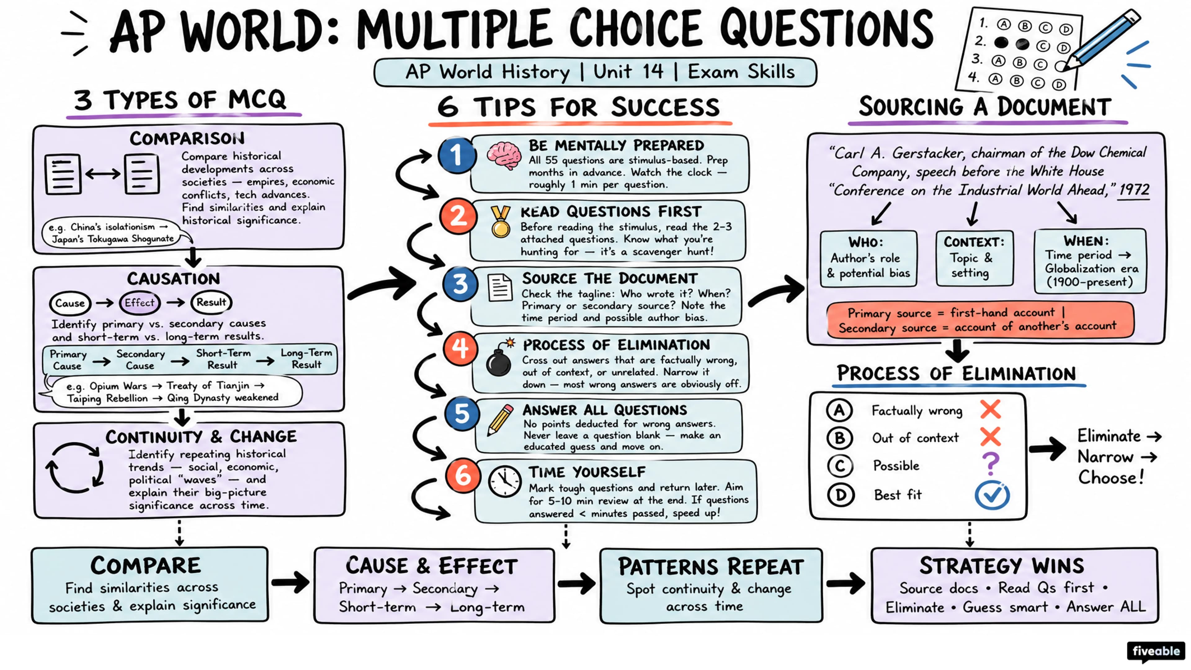 AP World Multiple Choice Questions - AP World History - Exam Skills visual cheatsheet