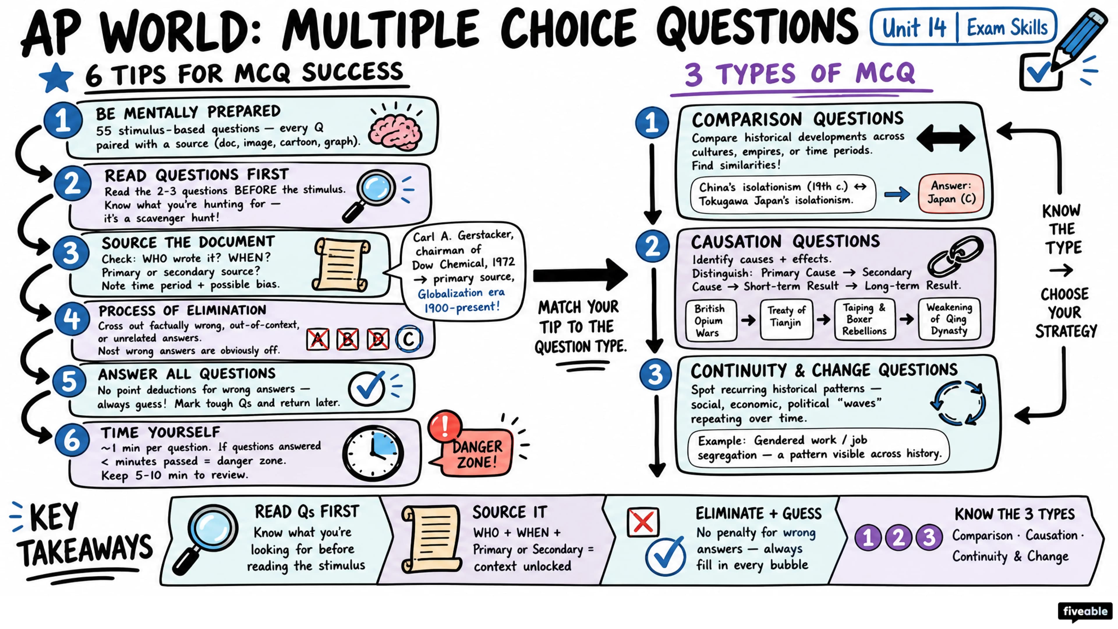 AP World Multiple Choice Questions - AP World History - Exam Skills visual cheatsheet