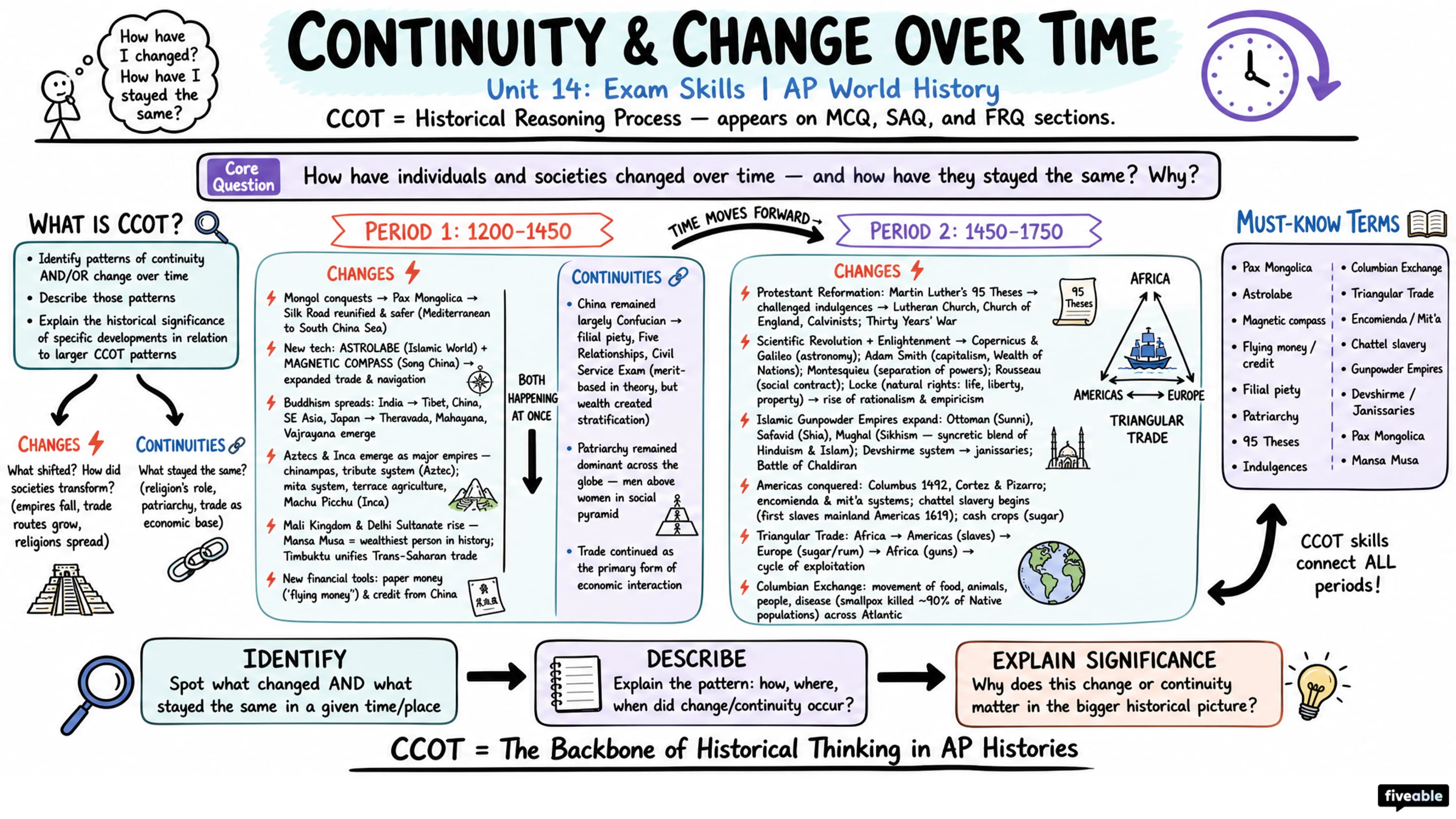 Continuity and Change Over Time in the AP Histories - AP World History - Exam Skills visual cheatsheet