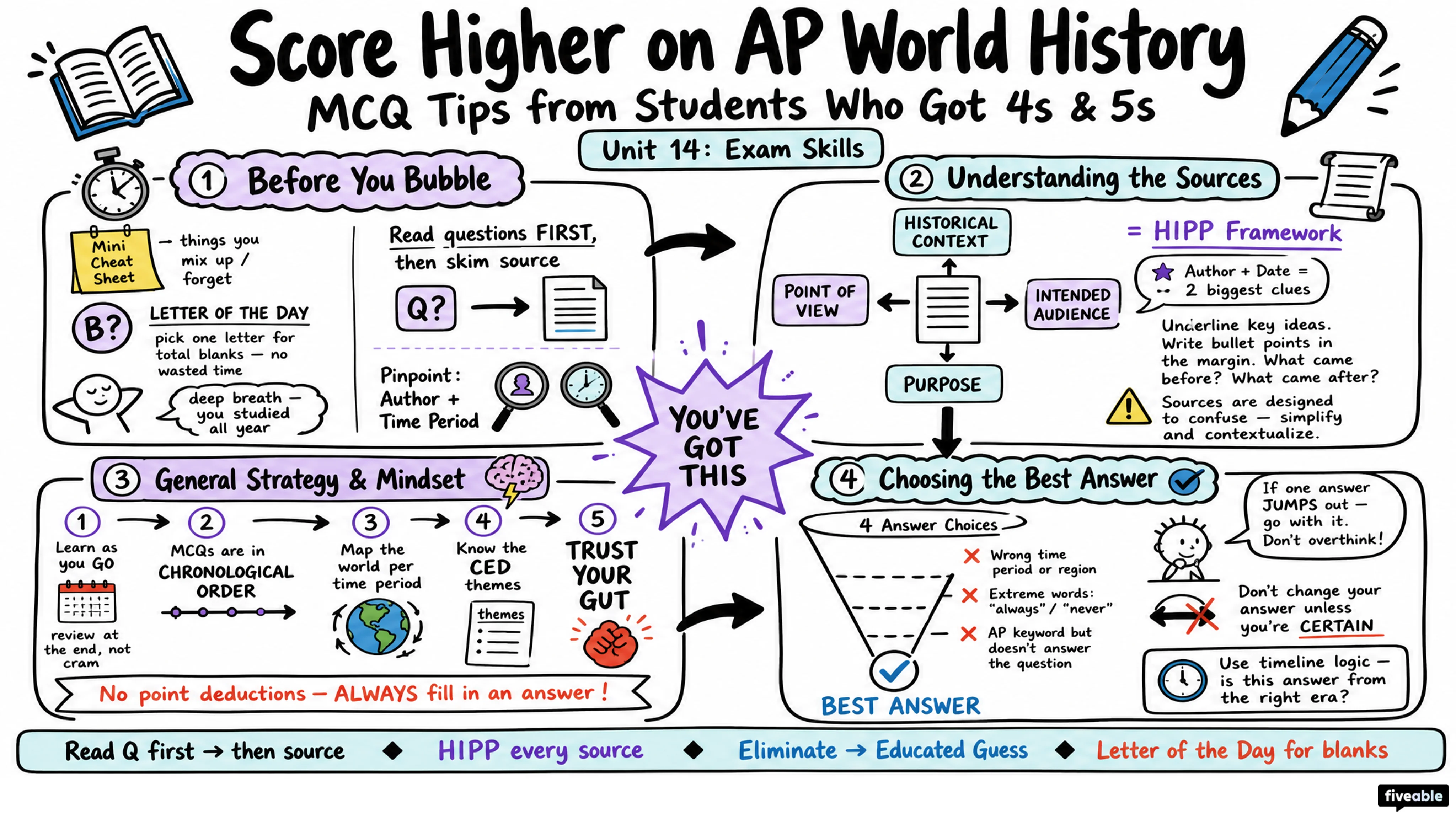 Score Higher on AP World History: MCQ Tips from Students - AP World History - Exam Skills visual cheatsheet