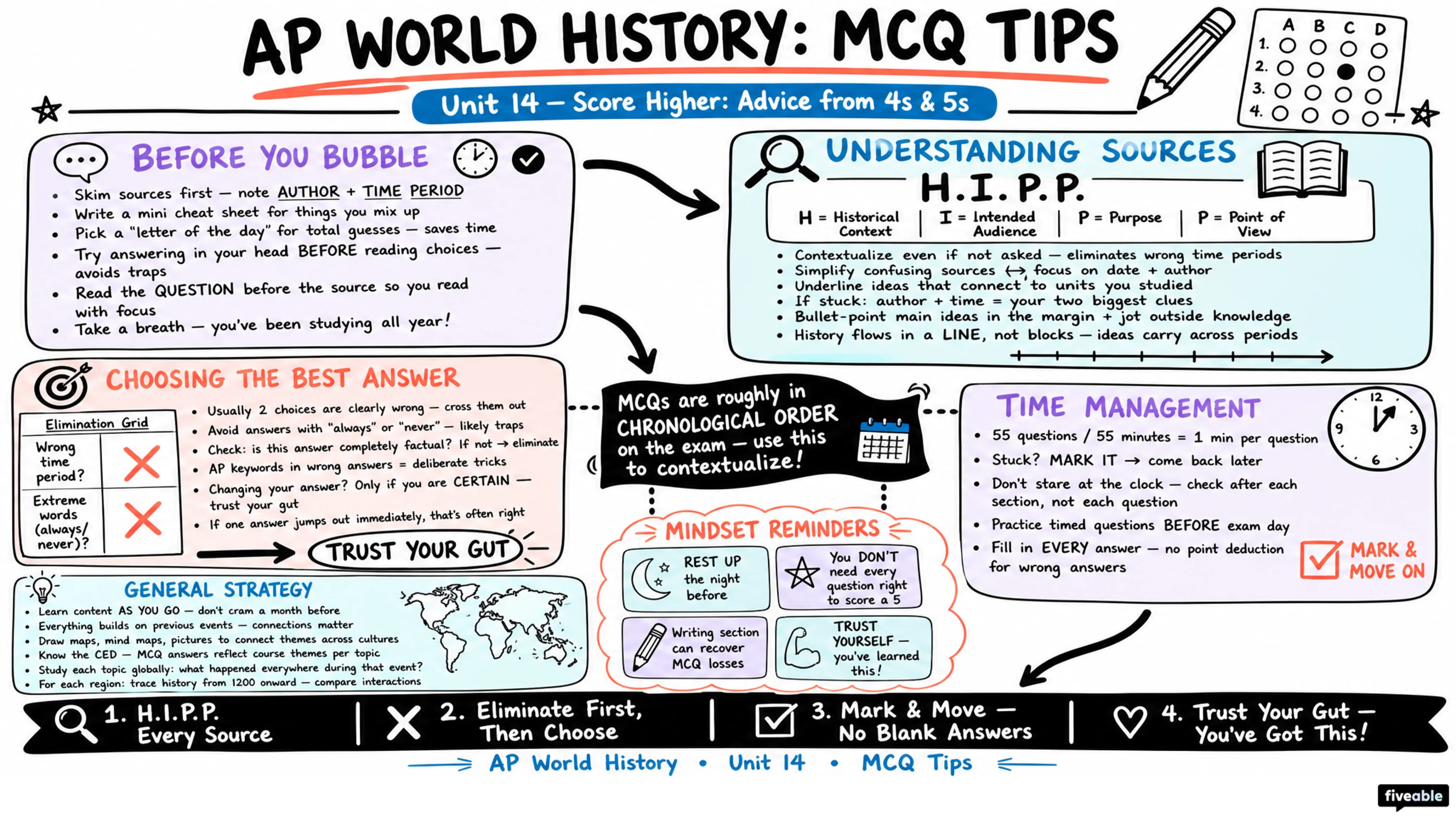 Score Higher on AP World History: MCQ Tips from Students - AP World History - Exam Skills visual cheatsheet