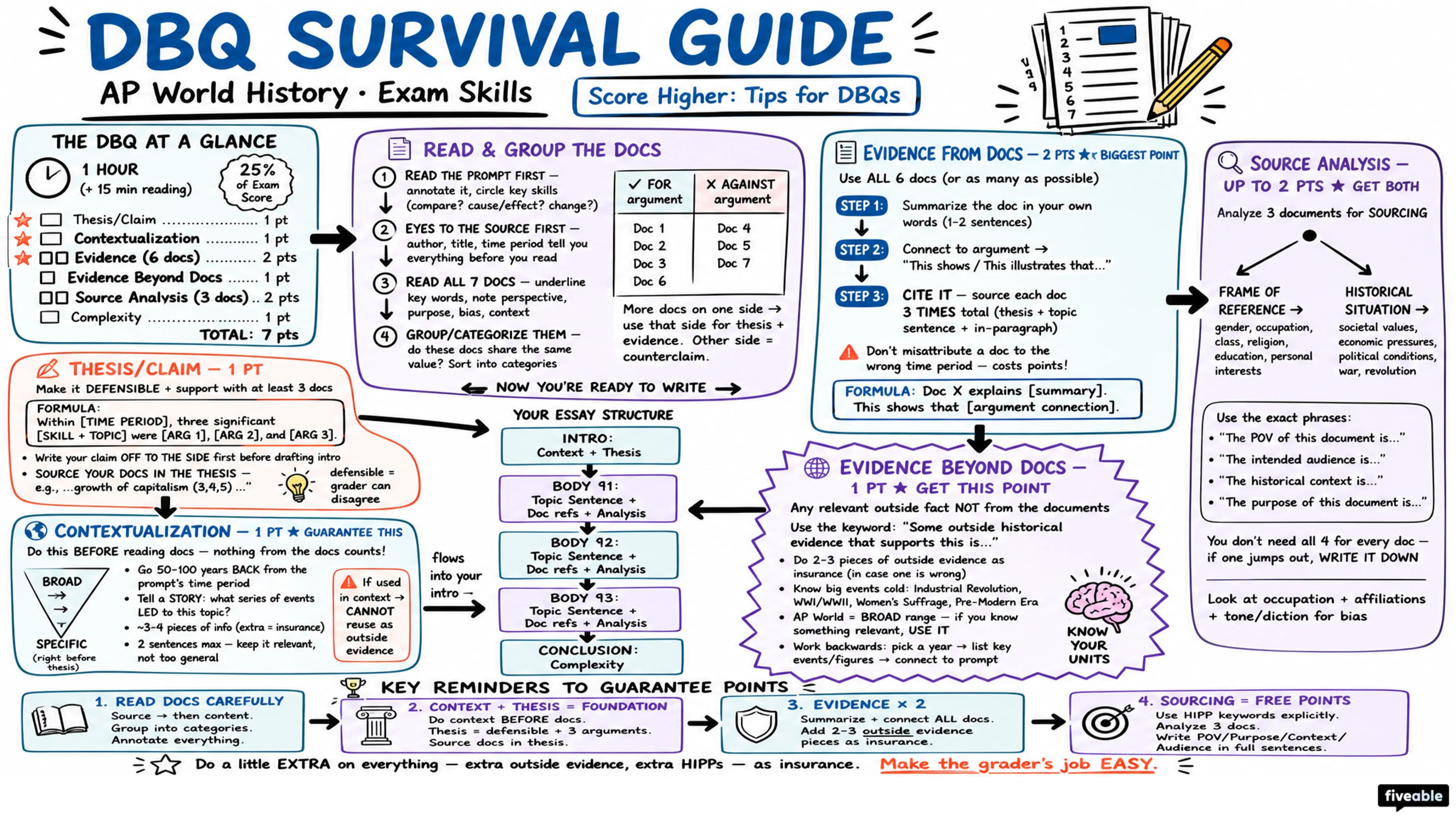 Score Higher on AP World History: Tips for DBQs - AP World History - Exam Skills visual cheatsheet