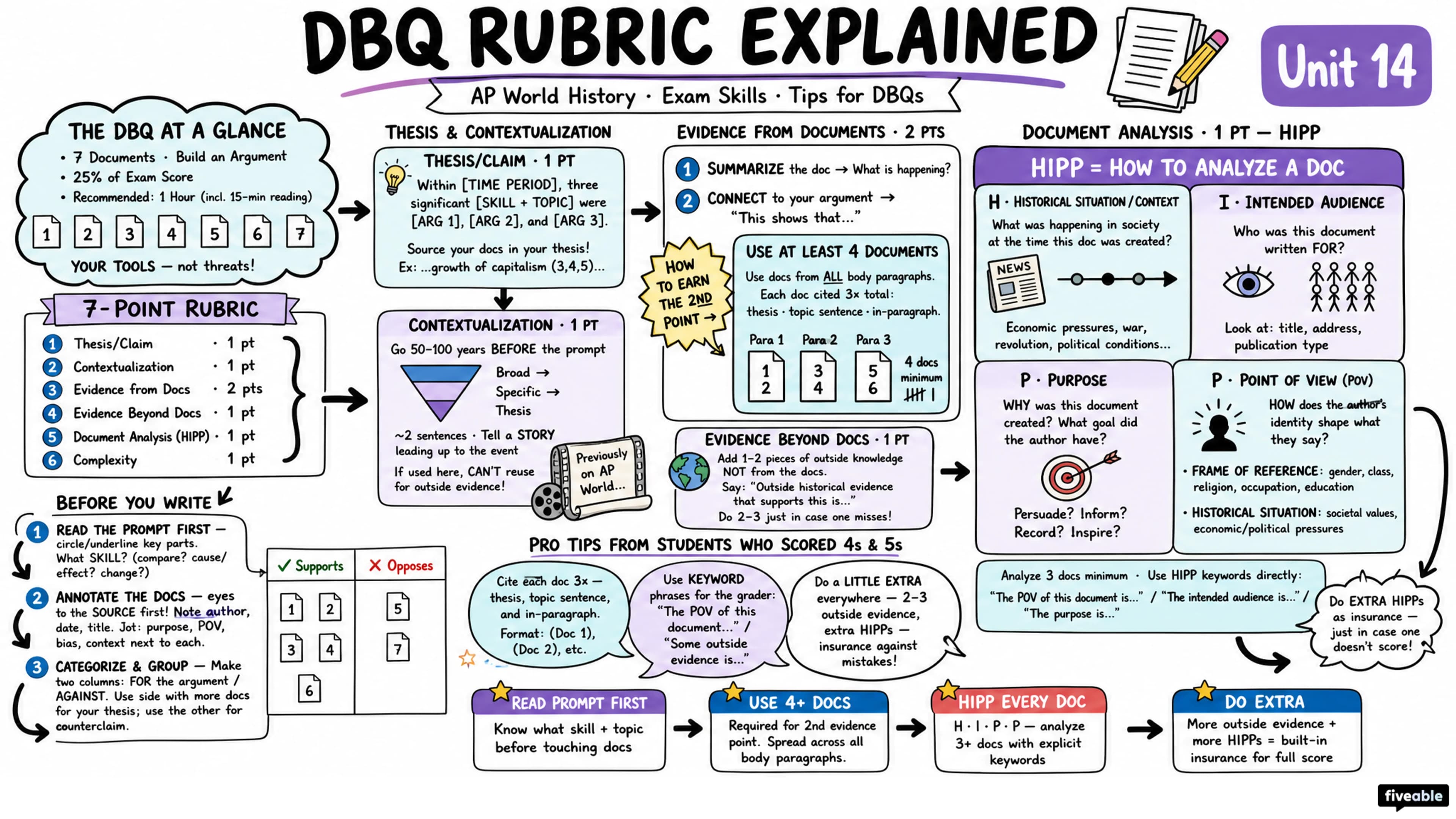 Score Higher on AP World History: Tips for DBQs - AP World History - Exam Skills visual cheatsheet