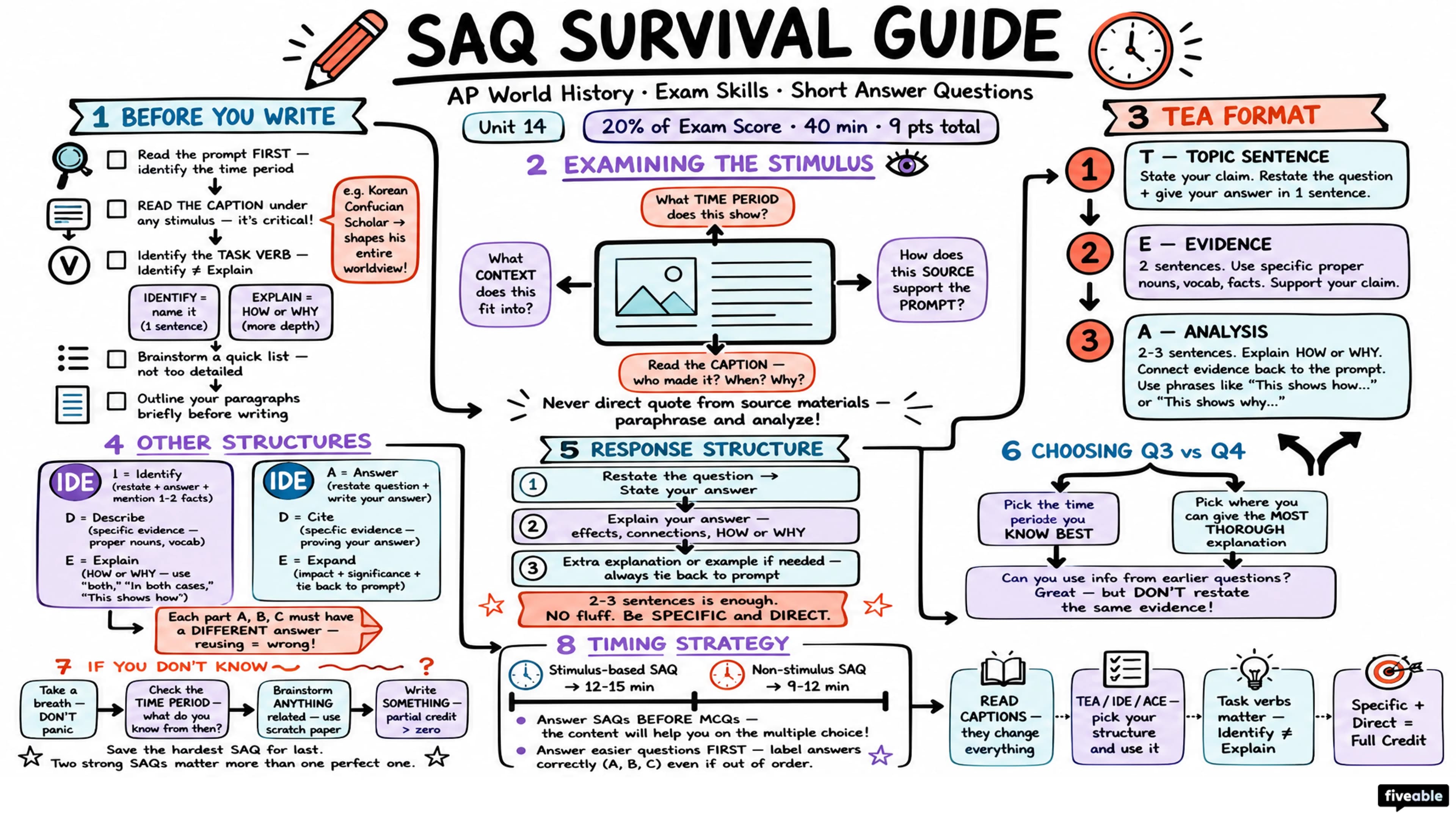 Score Higher on AP World History: Tips for Short Answer Questions (SAQs) - AP World History - Exam Skills visual cheatsheet