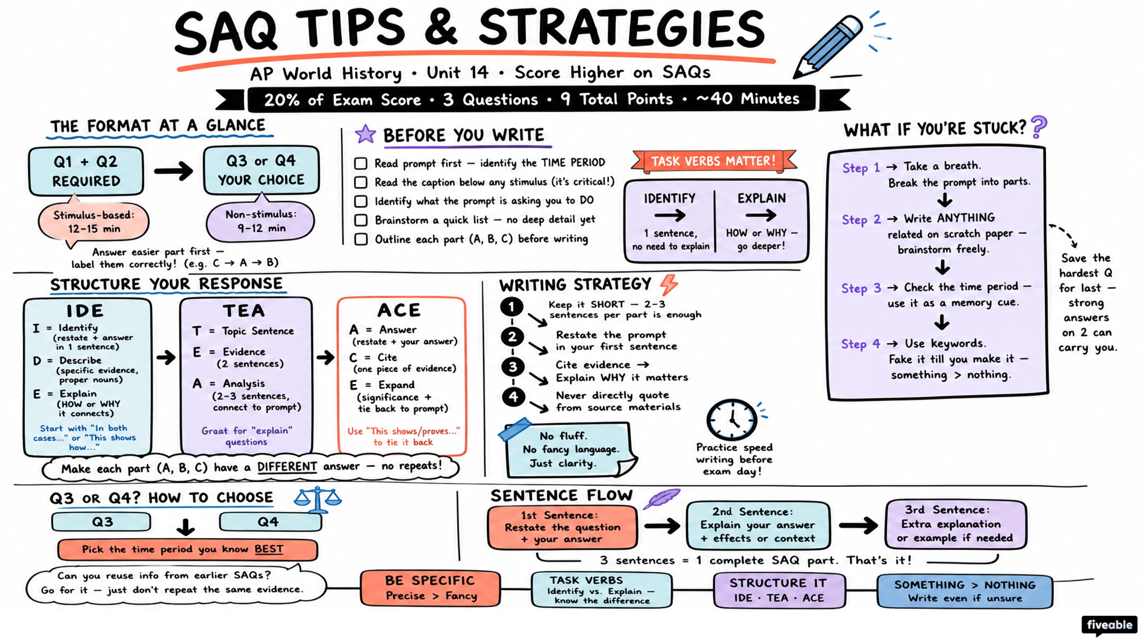 Score Higher on AP World History: Tips for Short Answer Questions (SAQs) - AP World History - Exam Skills visual cheatsheet