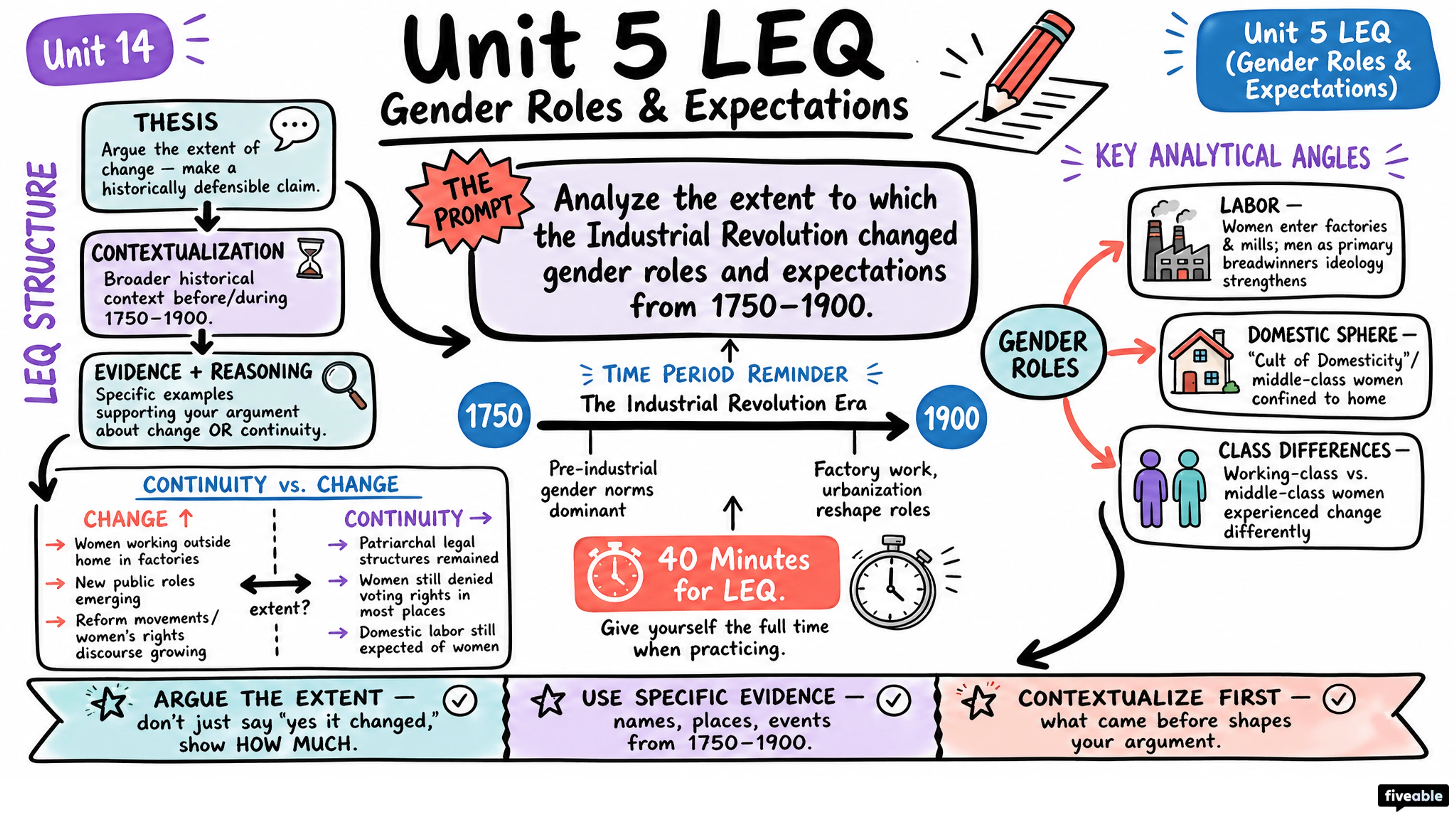 Unit 5 LEQ (Gender Roles & Expectations) - AP World History - Exam Skills visual cheatsheet