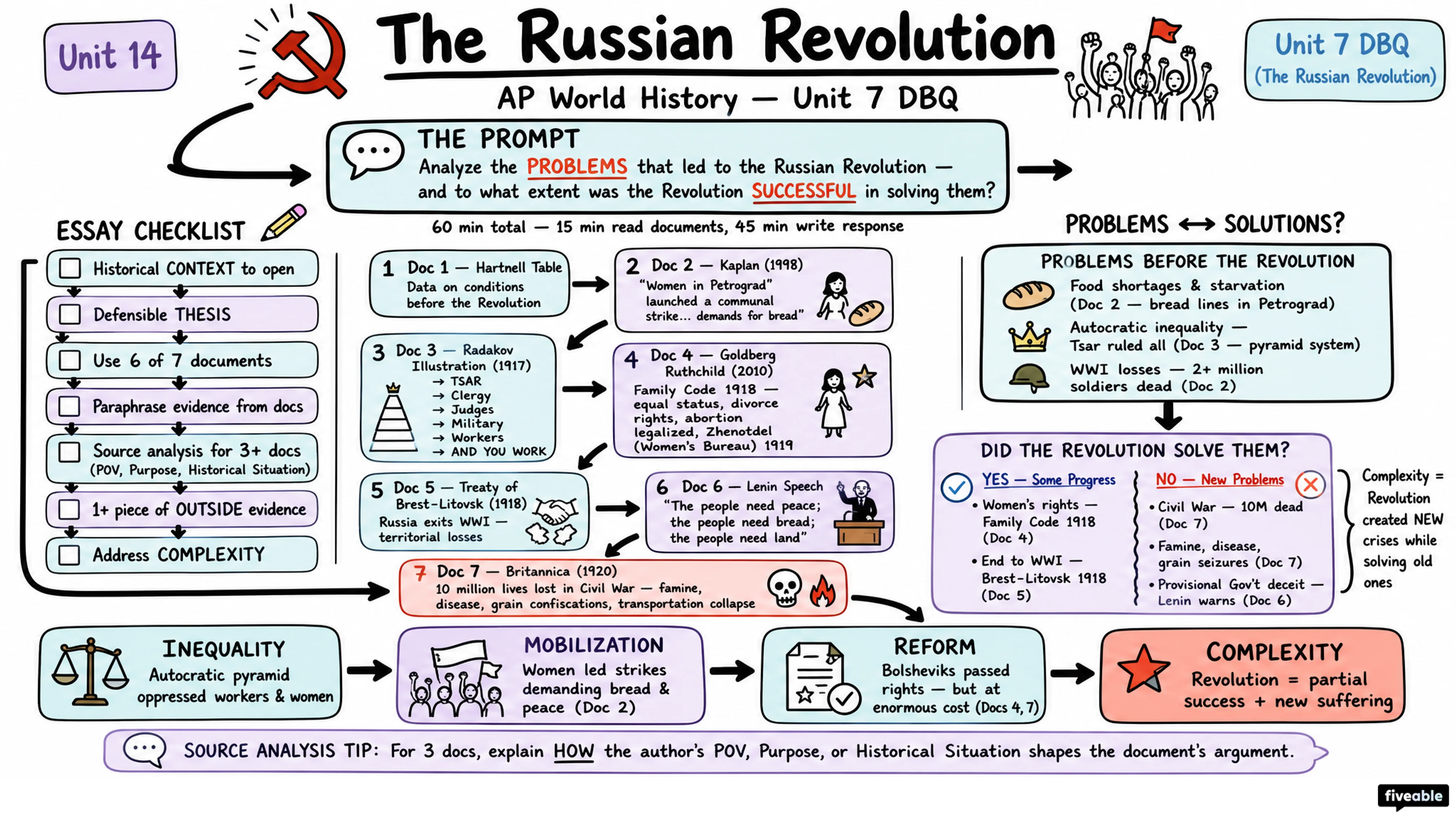 Unit 7 DBQ (The Russian Revolution) - AP World History - Exam Skills visual cheatsheet