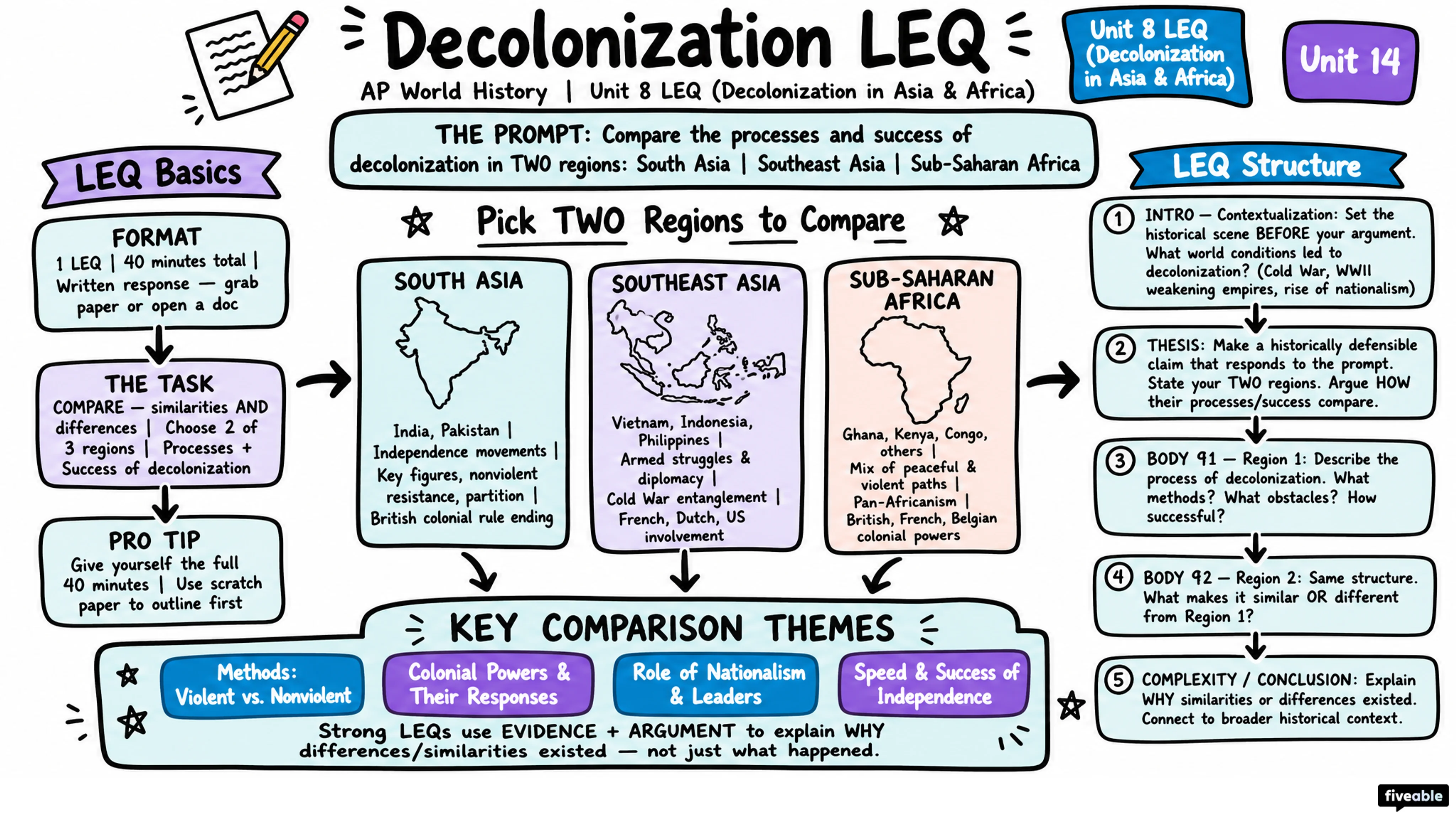 Unit 8 LEQ (Decolonization in Asia & Africa) - AP World History - Exam Skills visual cheatsheet