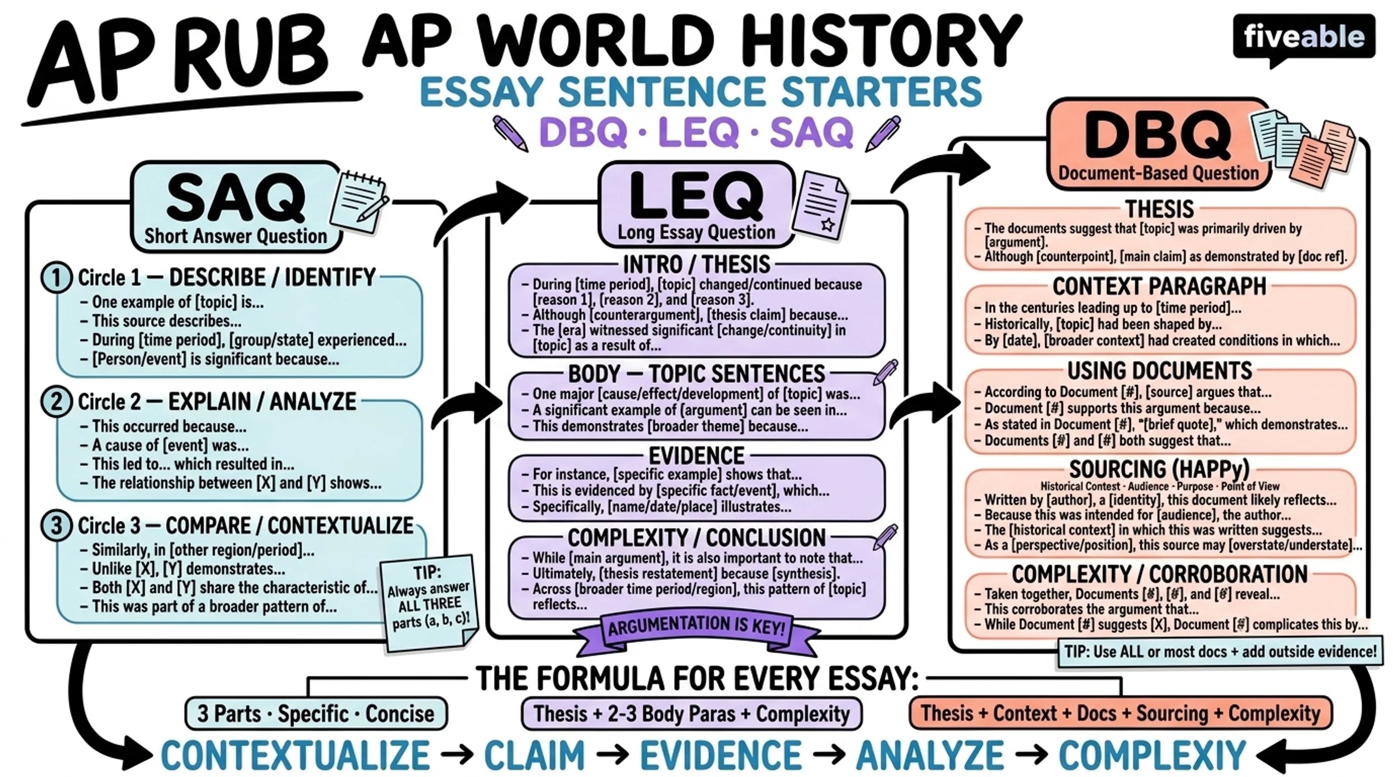 AP World Reviews by Key Concept - AP World History - Faqs visual cheatsheet
