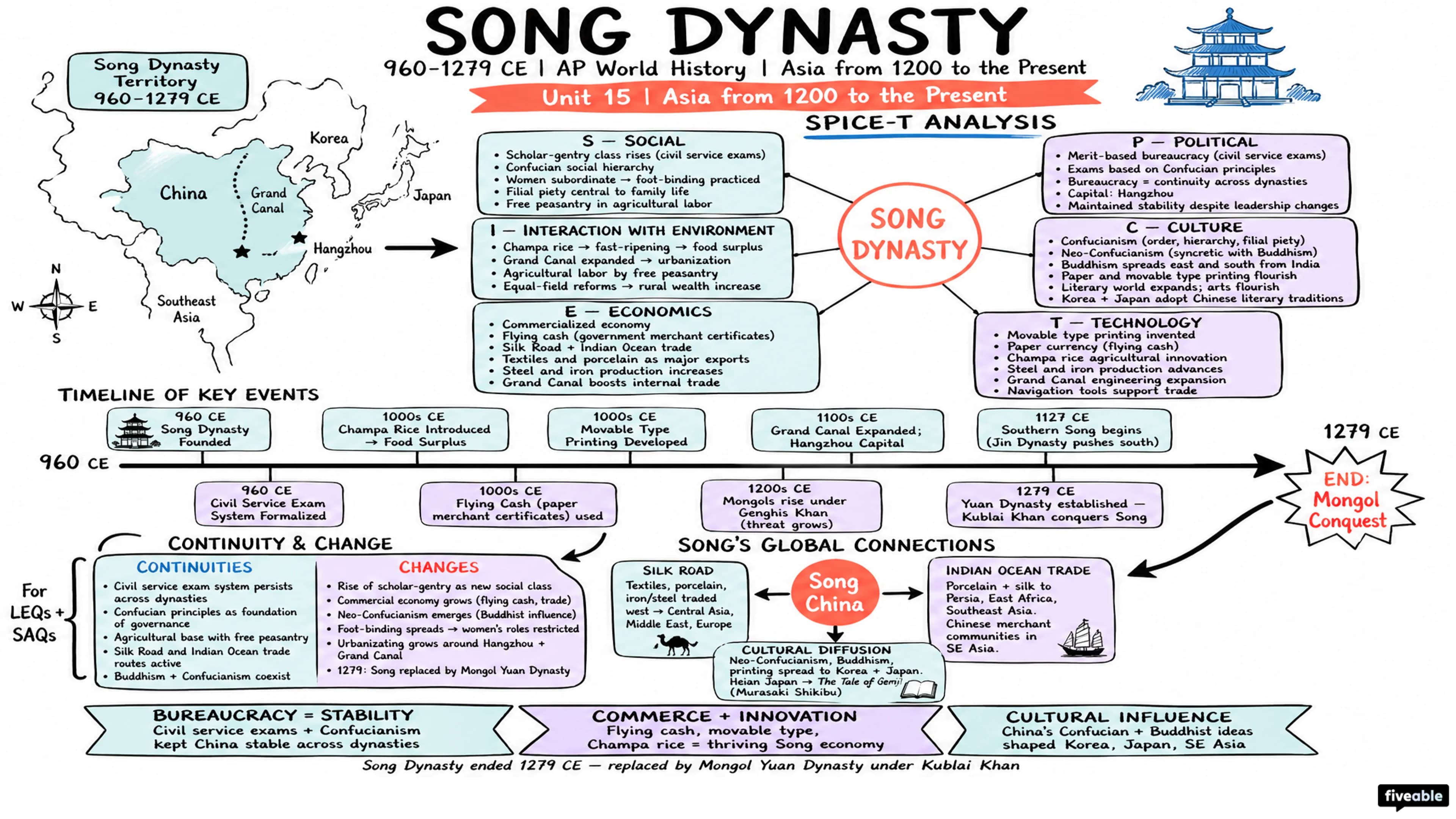 Asia from 1200 to the Present - AP World History - Subject Guides visual cheatsheet