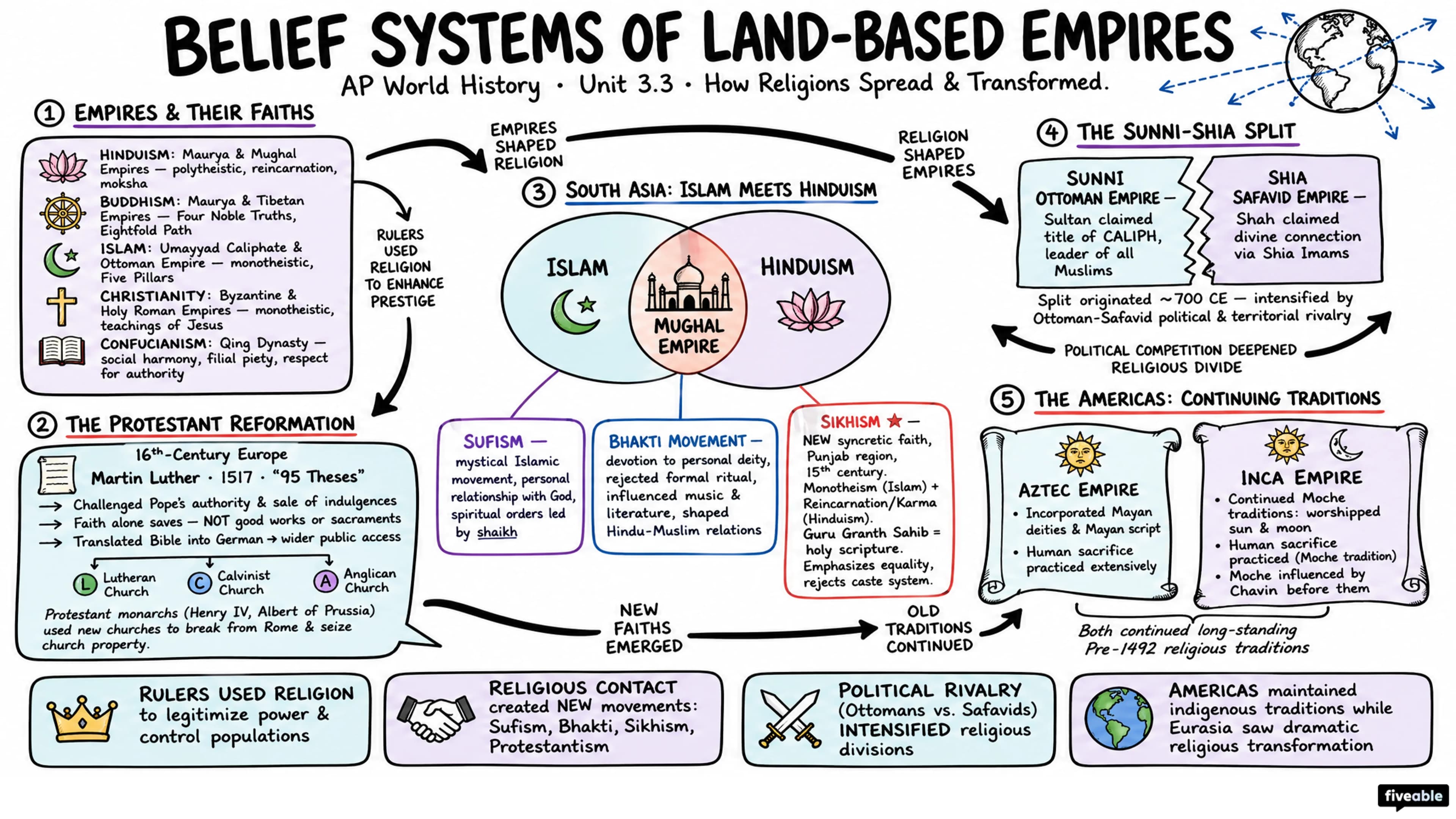 3.3 Belief Systems of Land-Based Empires - AP World History - Unit 3 visual cheatsheet