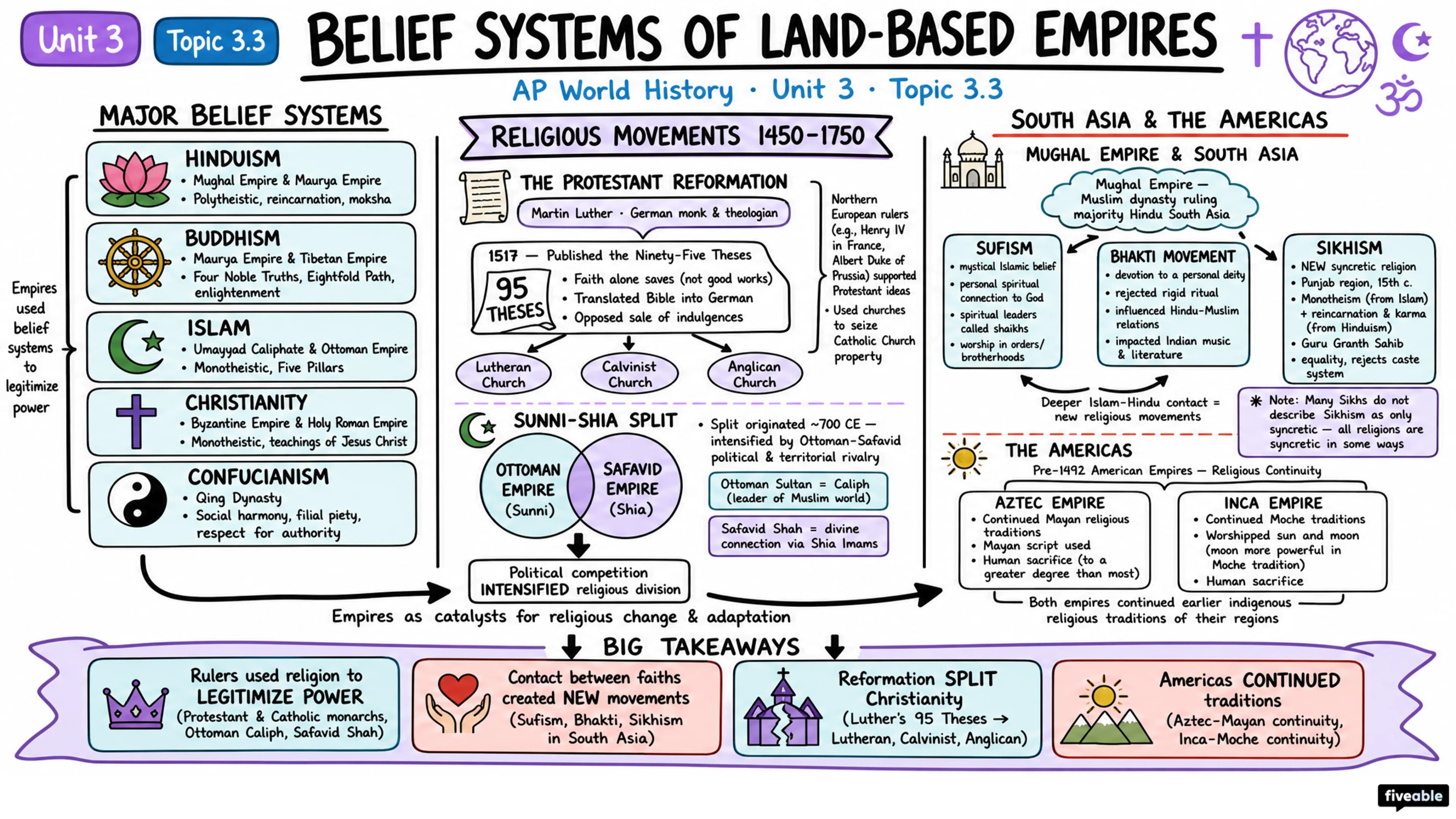 3.3 Belief Systems of Land-Based Empires - AP World History - Unit 3 visual cheatsheet