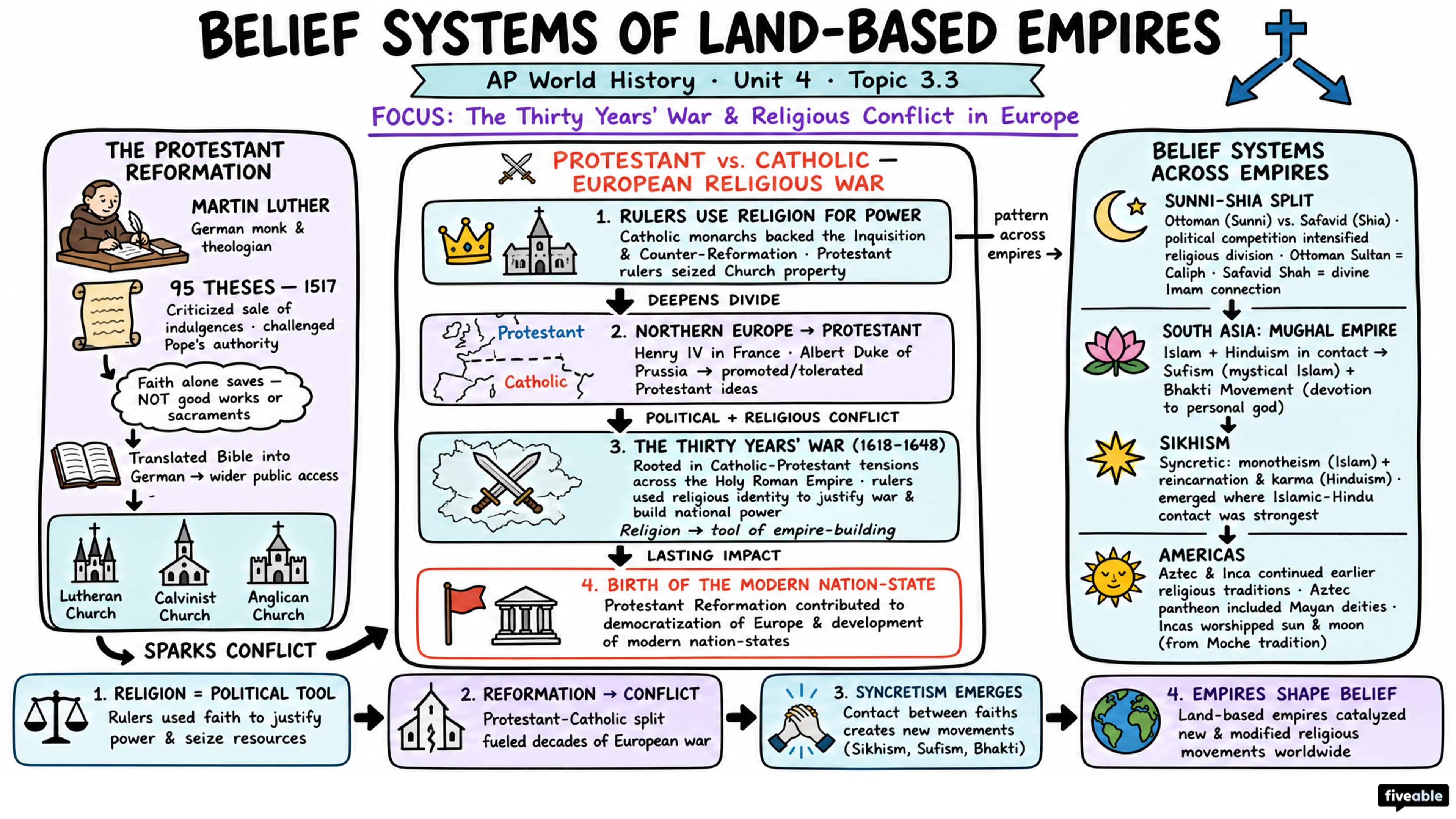 3.3 Belief Systems of Land-Based Empires - AP World History - Unit 3 visual cheatsheet