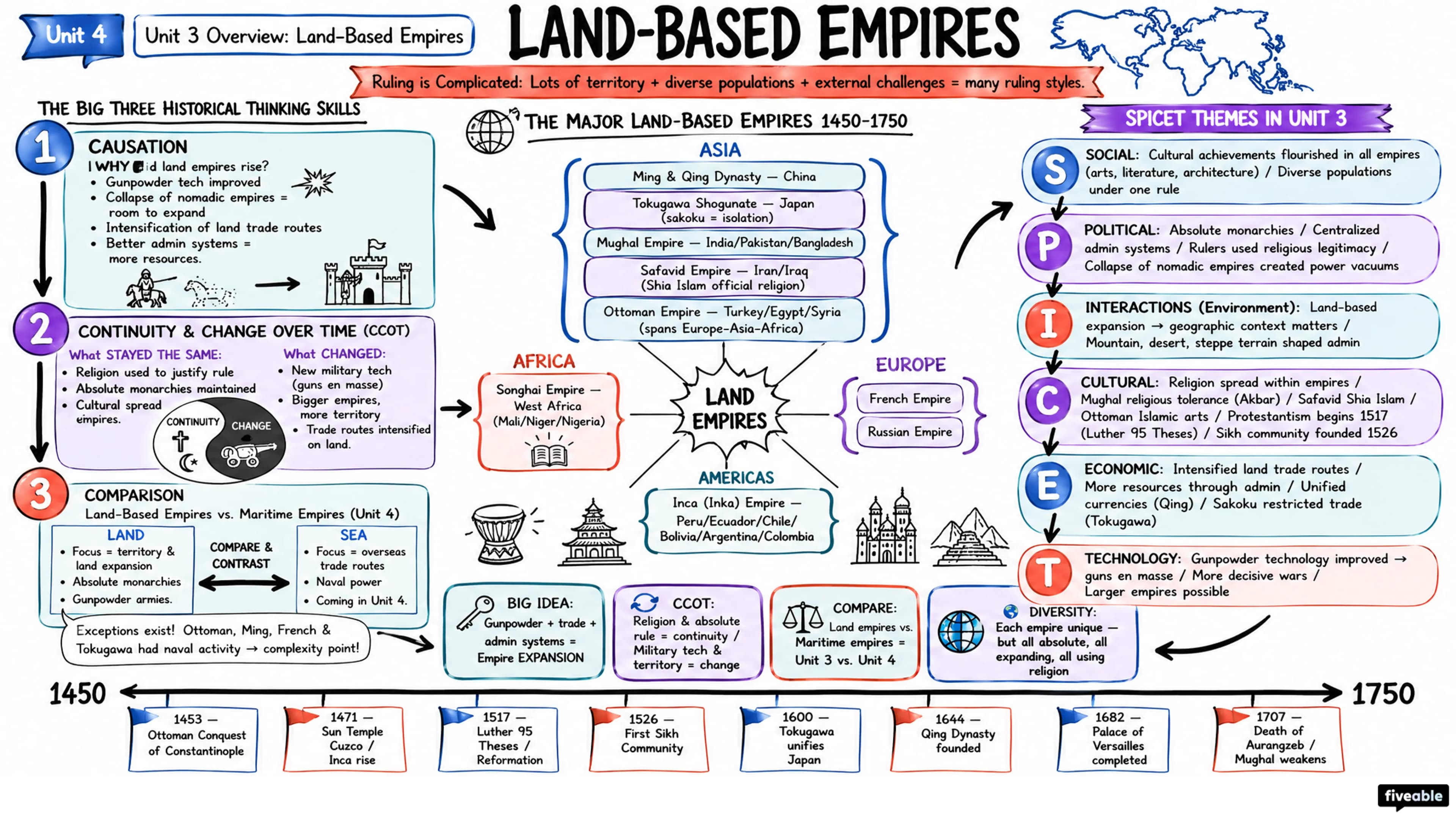 Unit 3 Overview: Land-Based Empires - AP World History - Unit 3 visual cheatsheet