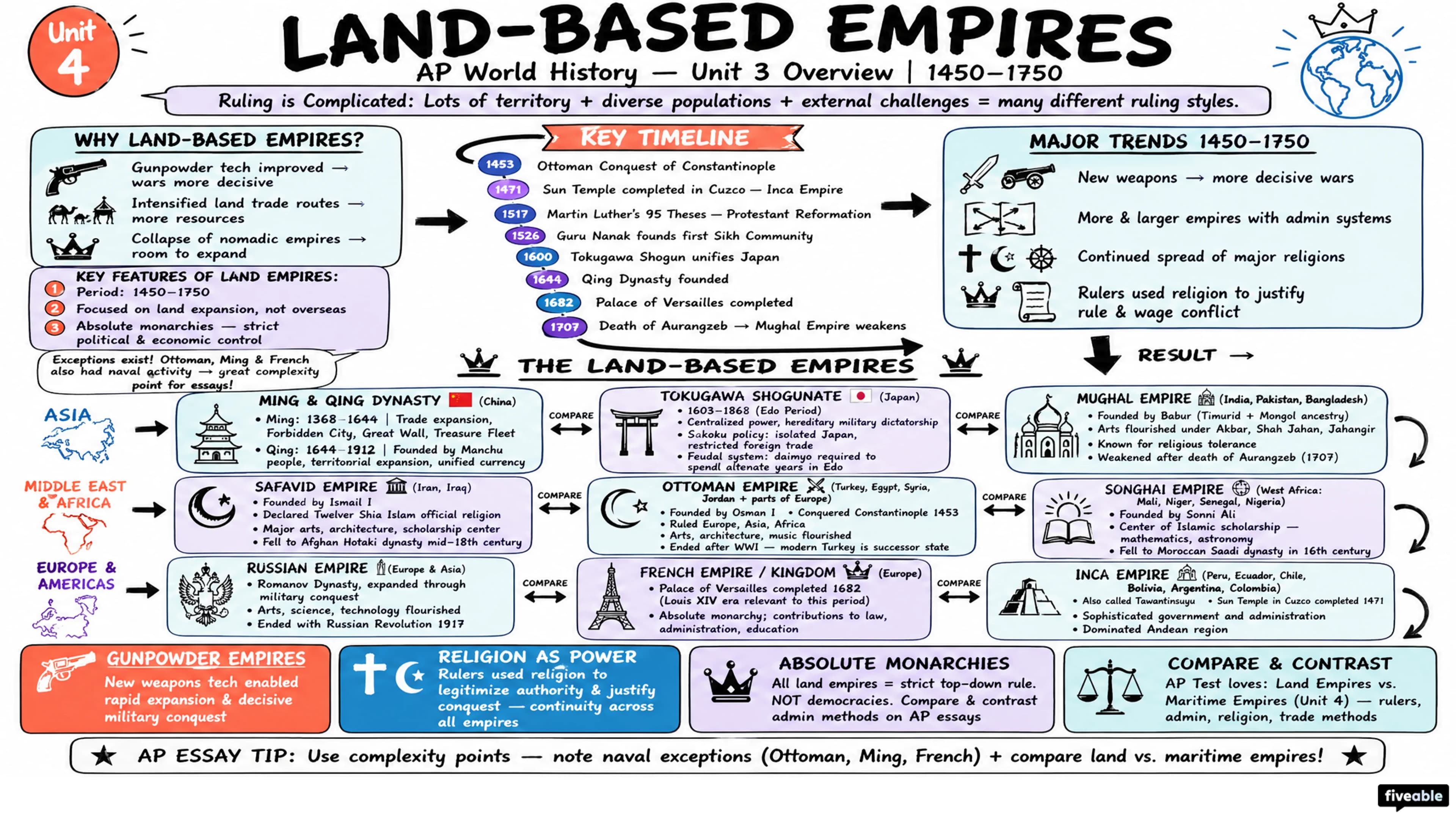 Unit 3 Overview: Land-Based Empires - AP World History - Unit 3 visual cheatsheet