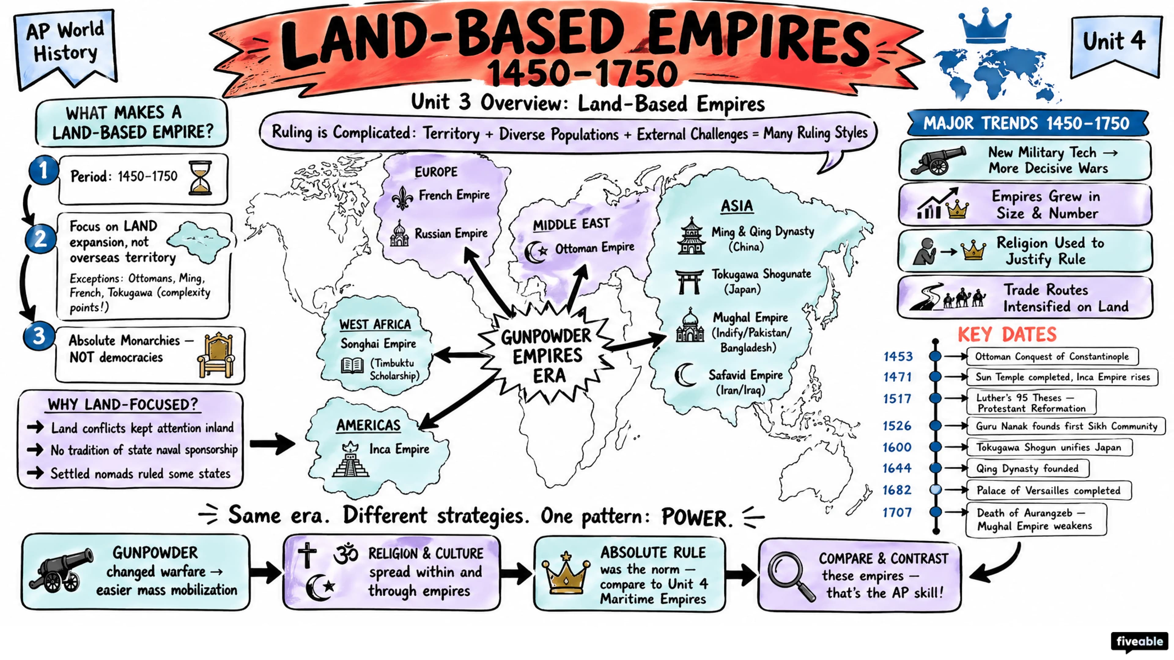 Unit 3 Overview: Land-Based Empires - AP World History - Unit 3 visual cheatsheet