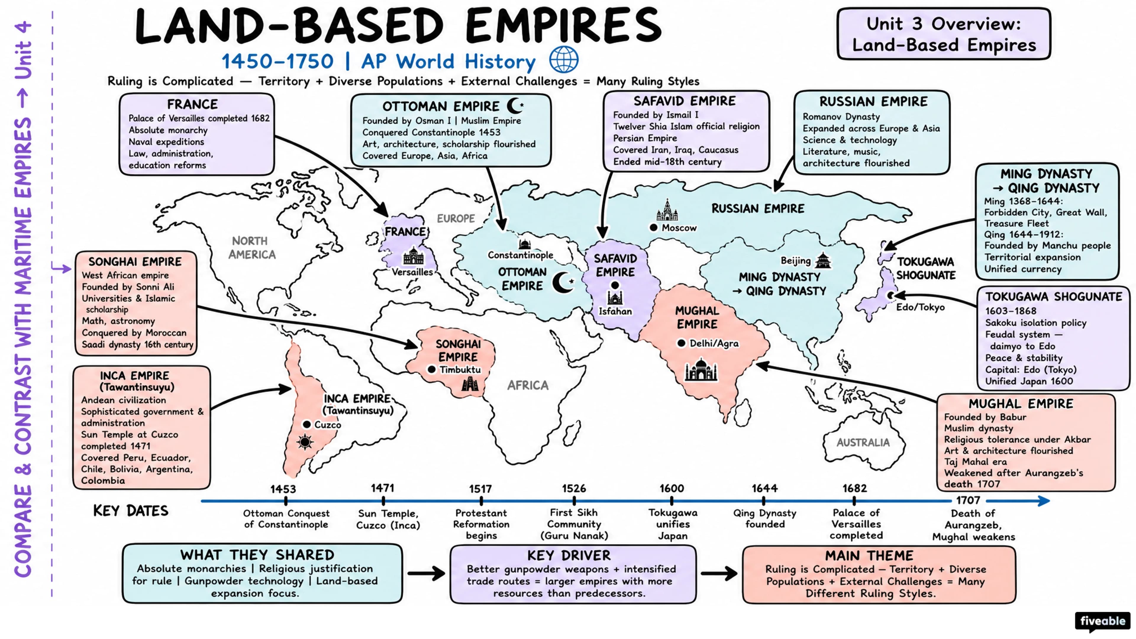 Unit 3 Overview: Land-Based Empires - AP World History - Unit 3 visual cheatsheet