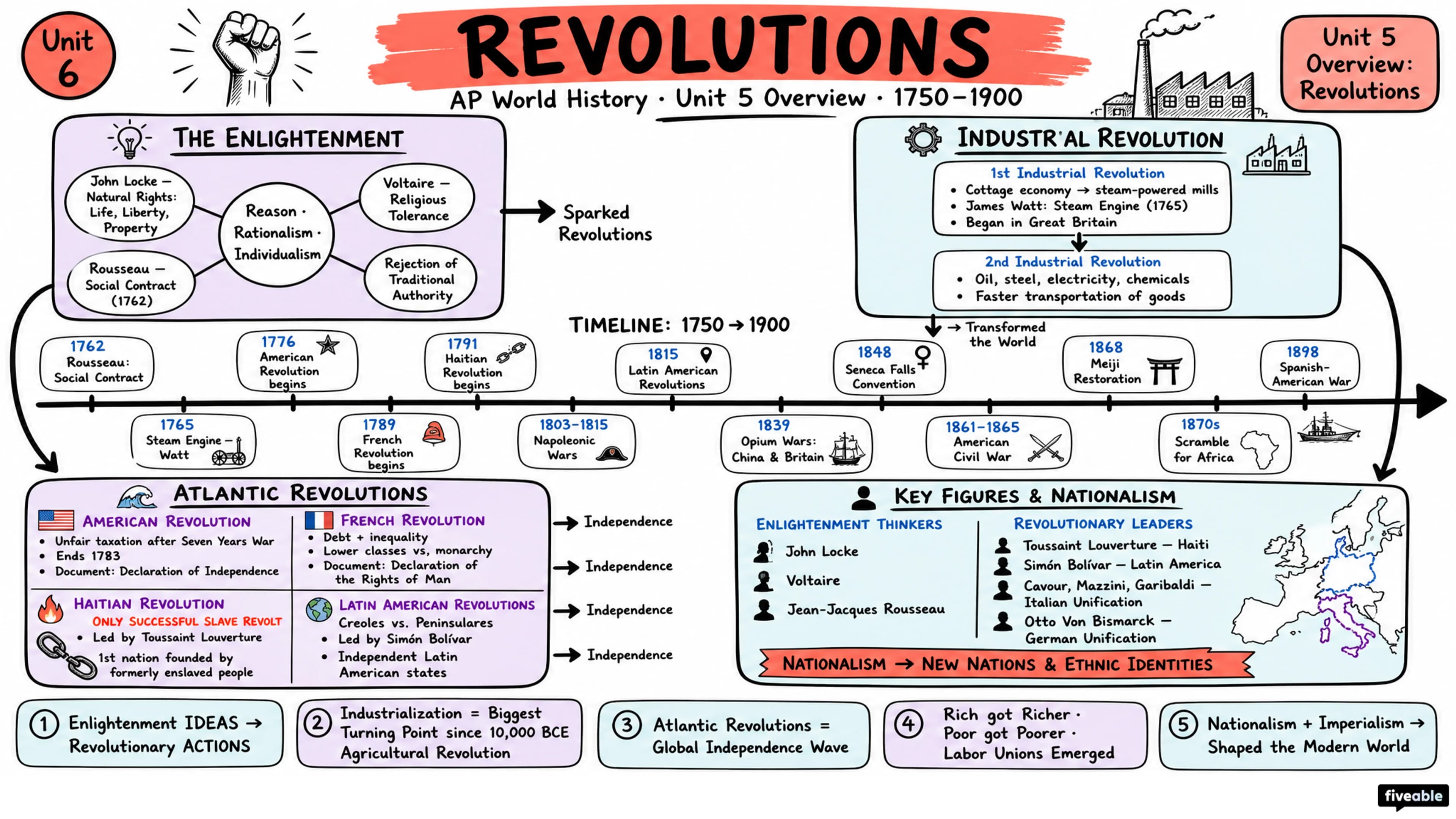 Unit 5 Overview: Revolutions - AP World History - Unit 5 visual cheatsheet