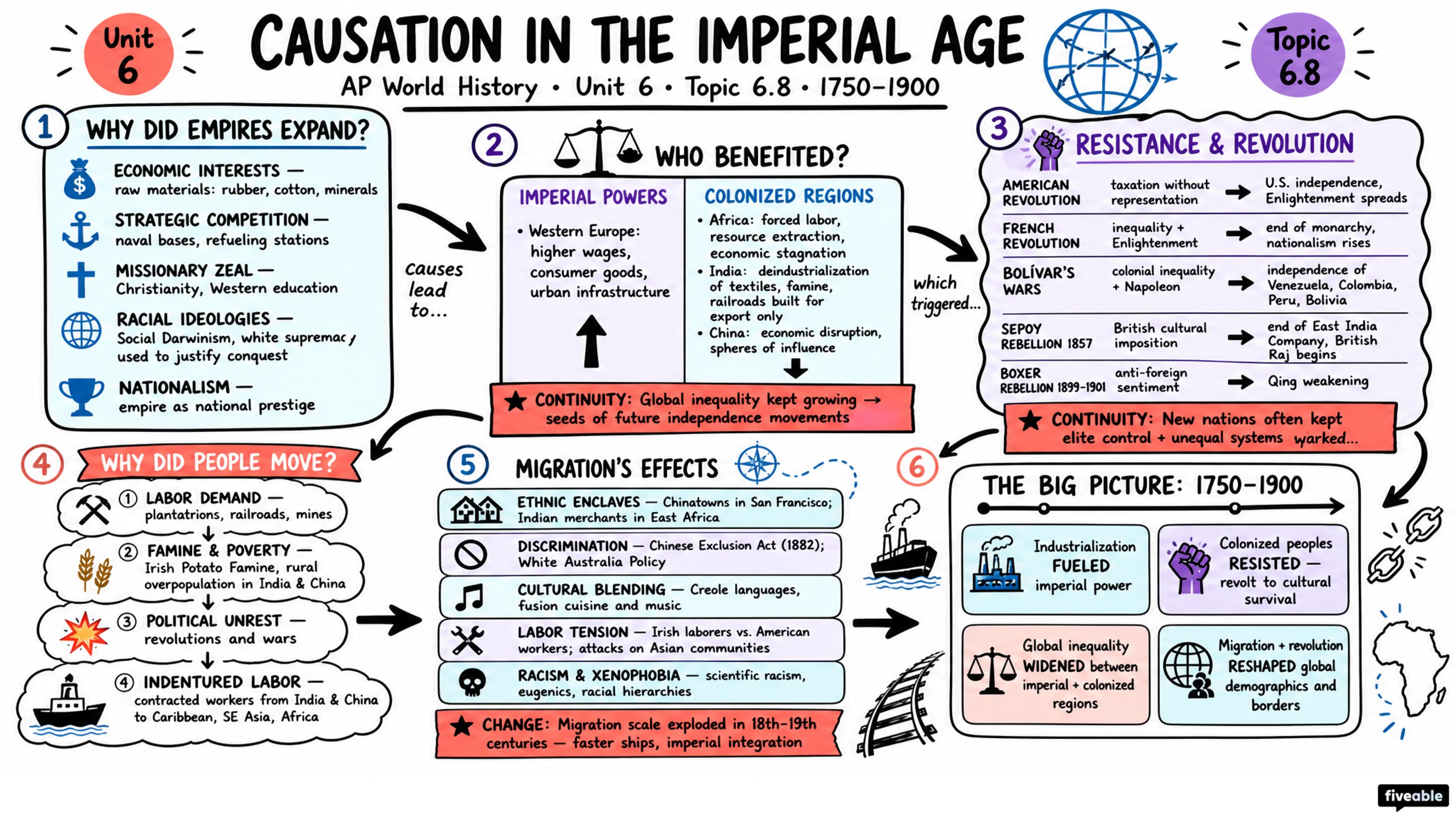 6.8 Causation in the Imperial Age - AP World History - Unit 6 visual cheatsheet